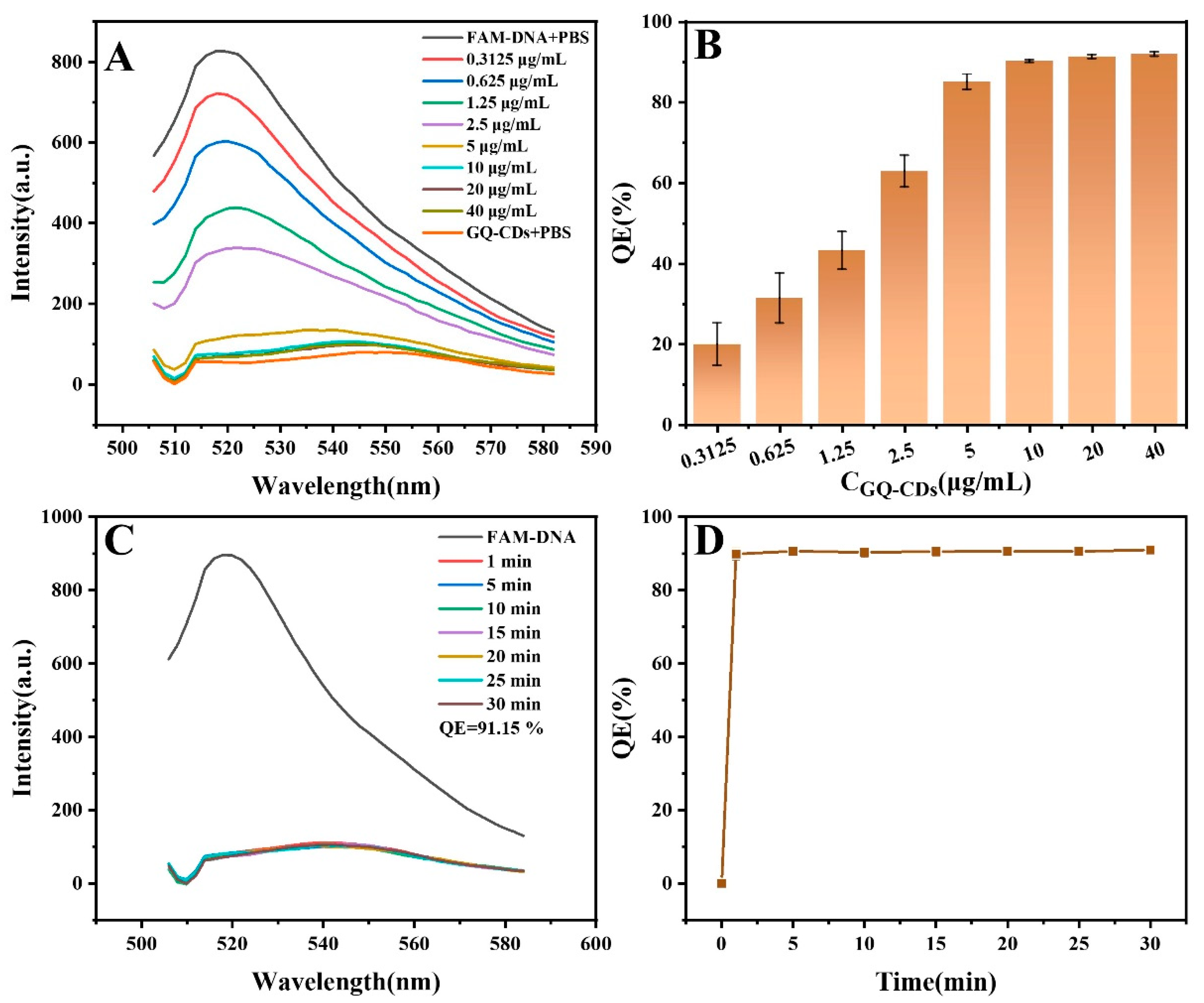 Chemosensors 12 00201 g003