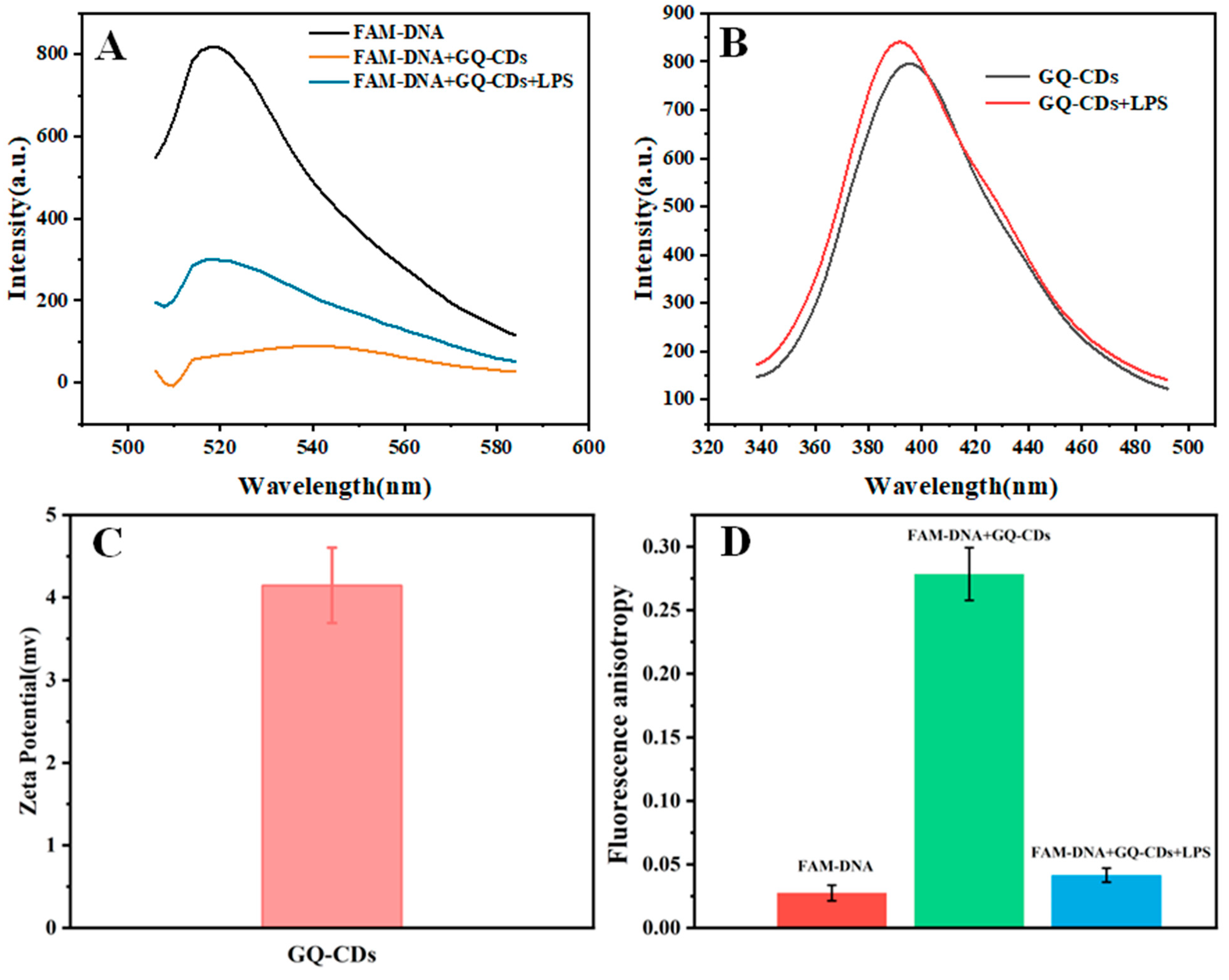 Chemosensors 12 00201 g004