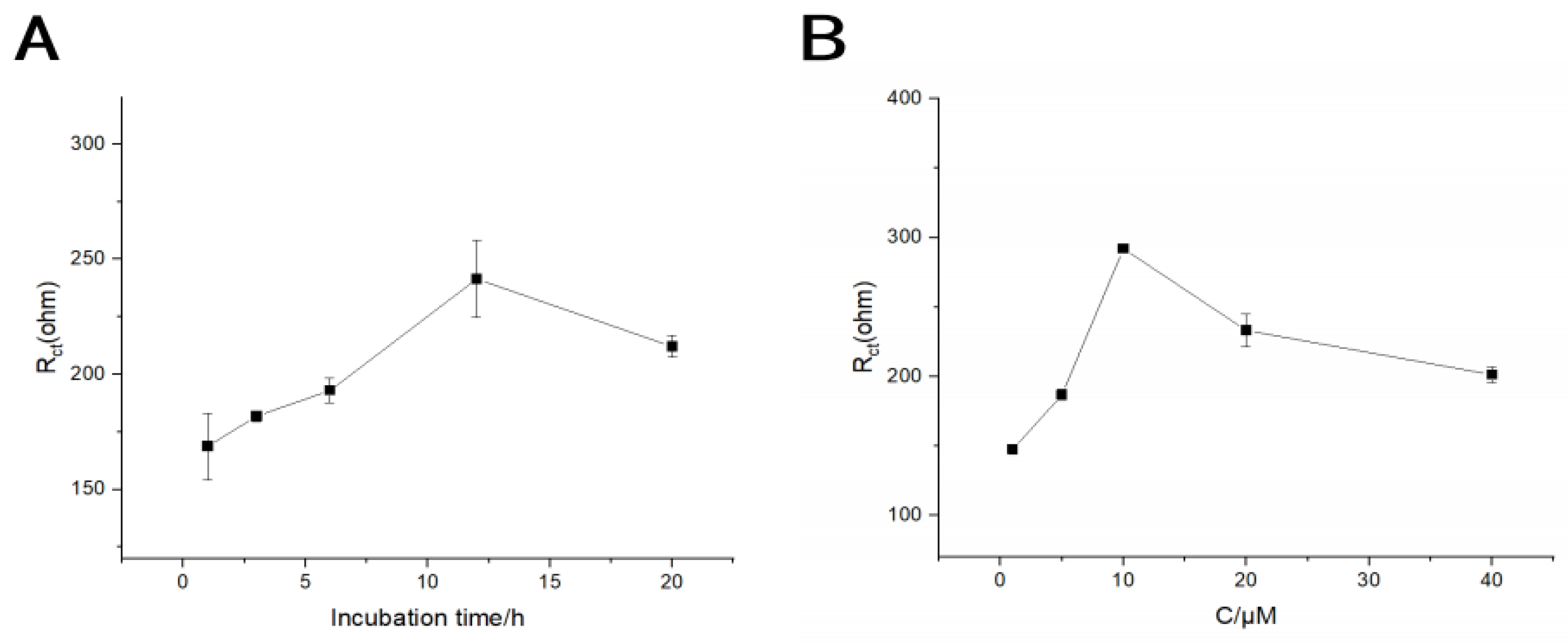 Chemosensors 12 00203 g004
