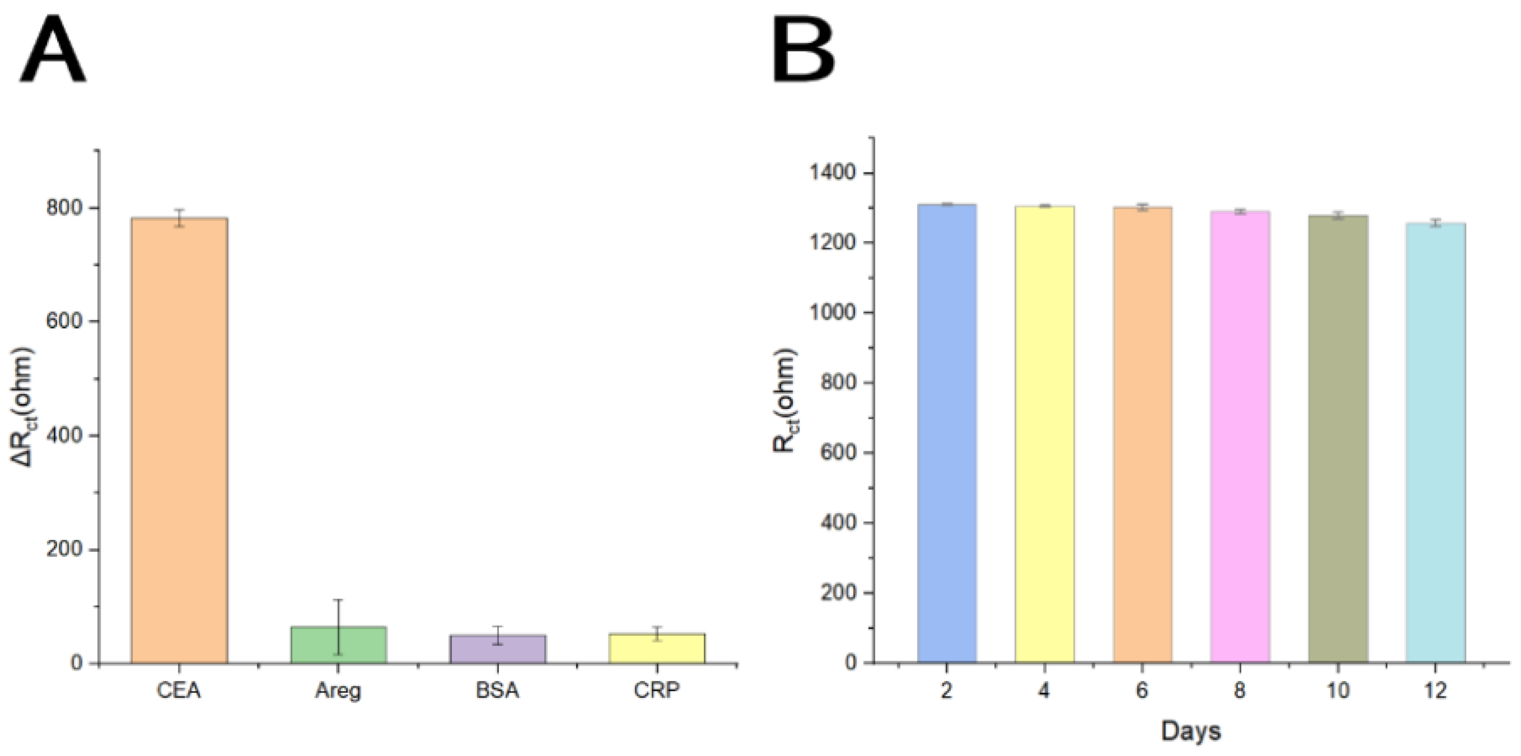 Chemosensors 12 00203 g006