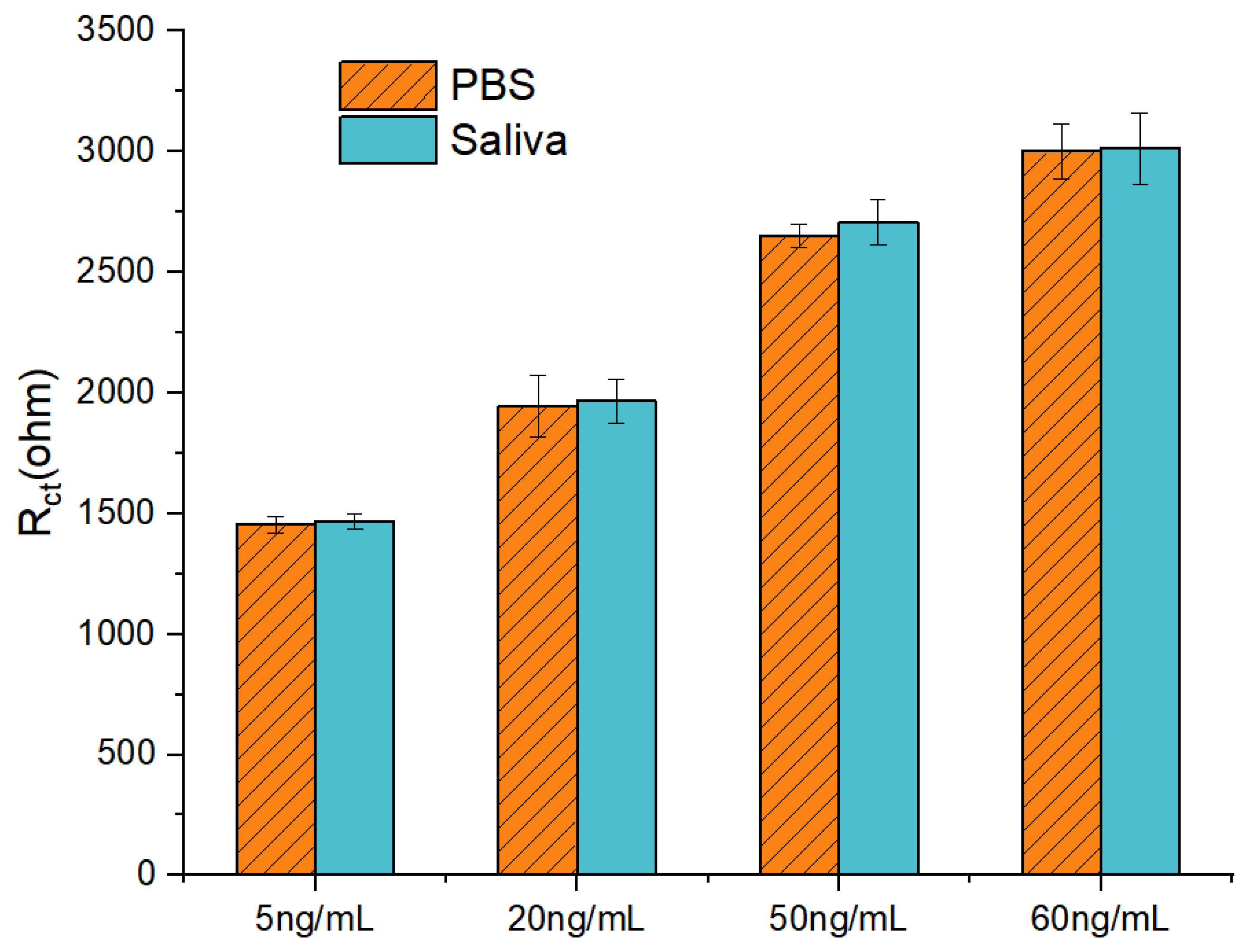 Chemosensors 12 00203 g007