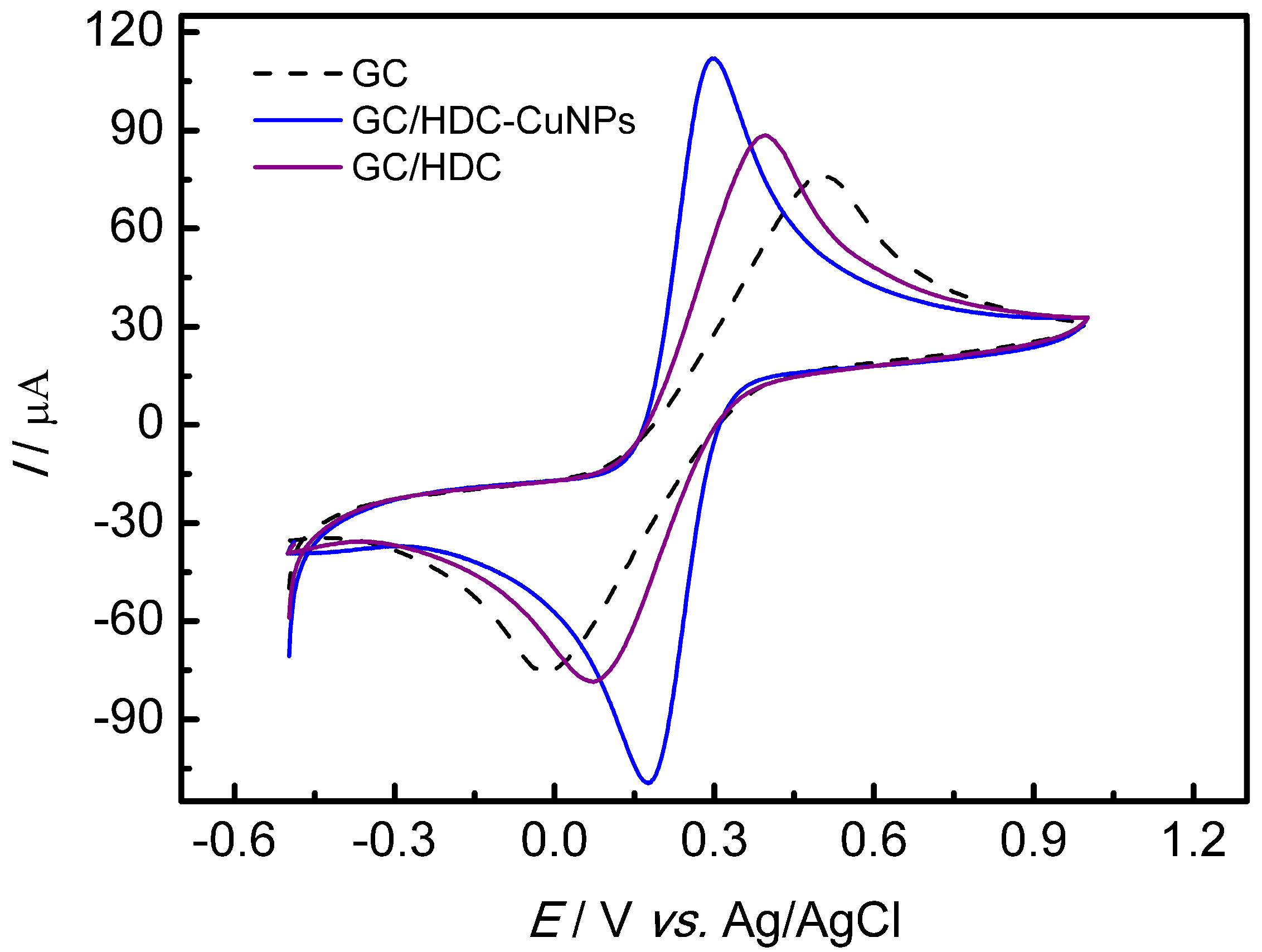 Chemosensors 12 00205 g003
