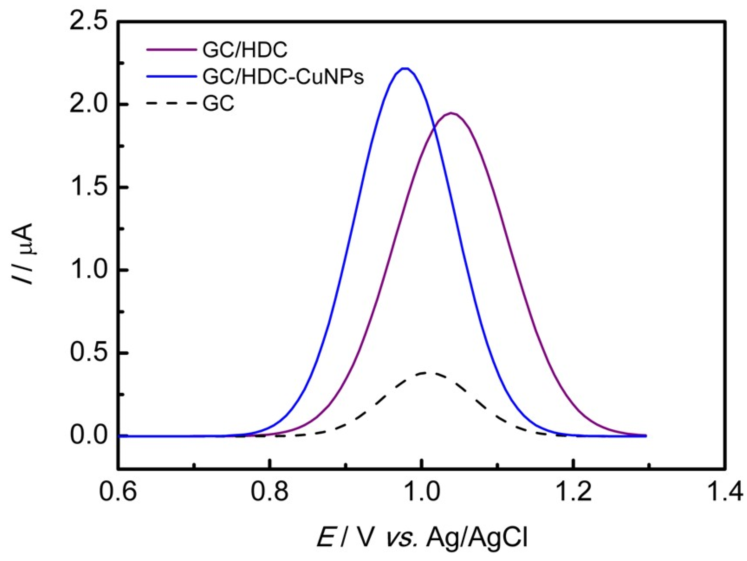 Chemosensors 12 00205 g004
