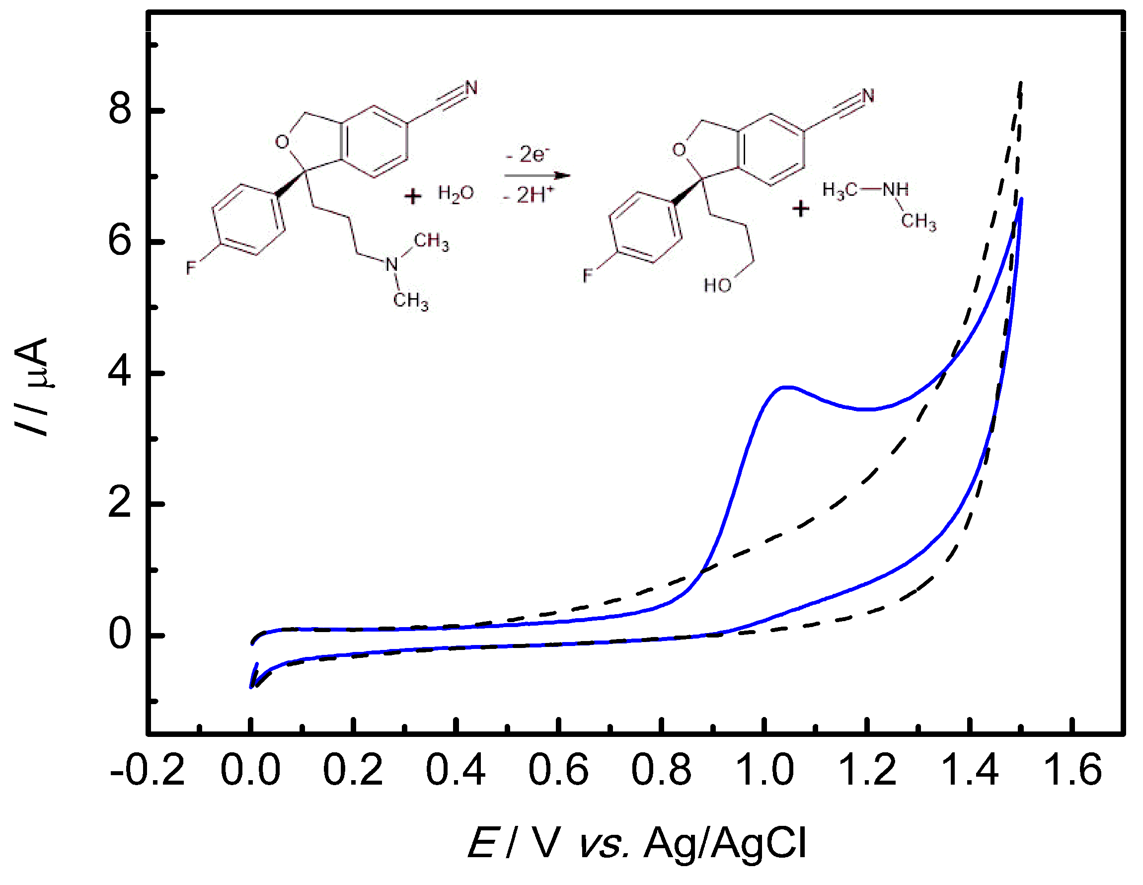 Chemosensors 12 00205 g005