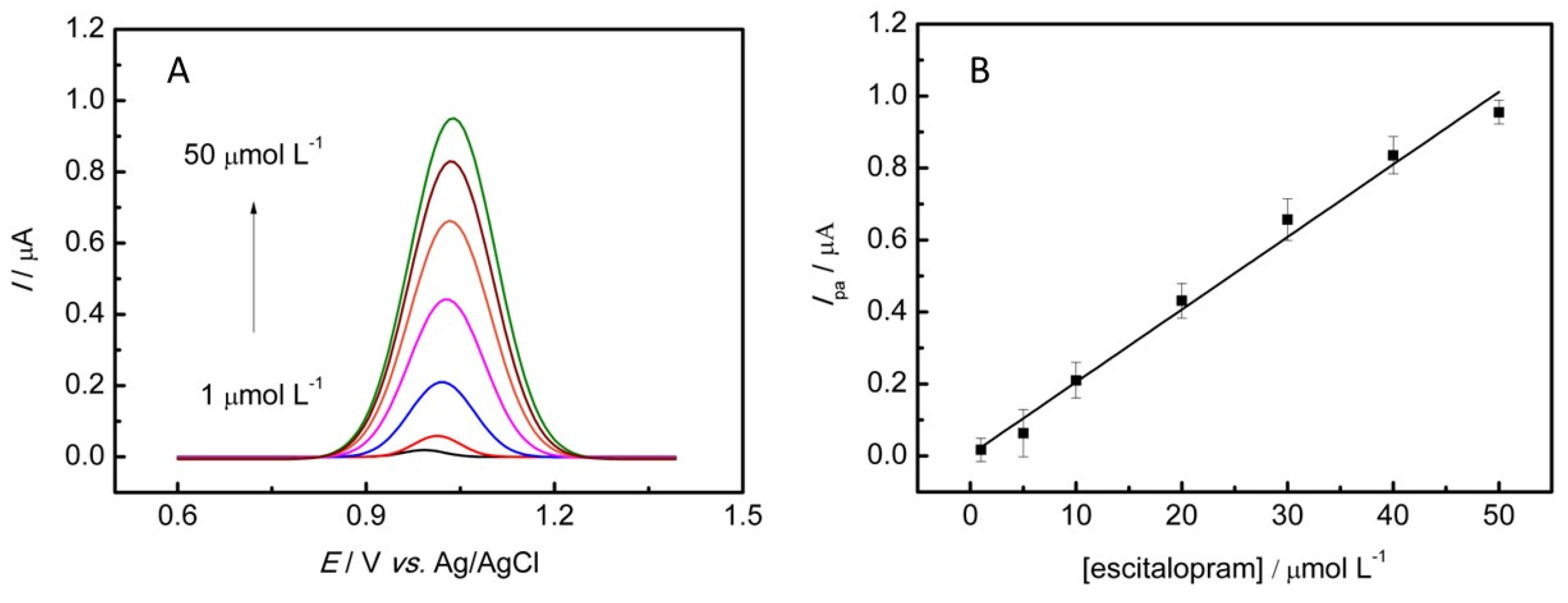 Chemosensors 12 00205 g007