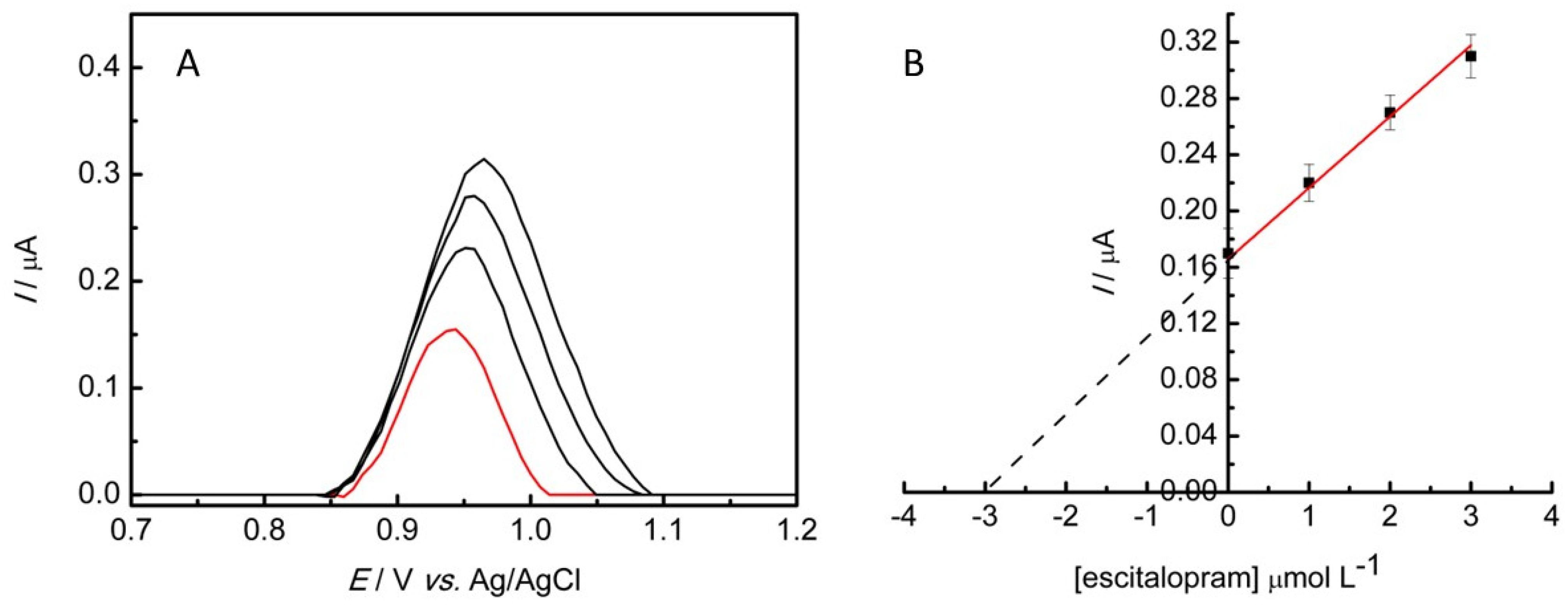 Chemosensors 12 00205 g008