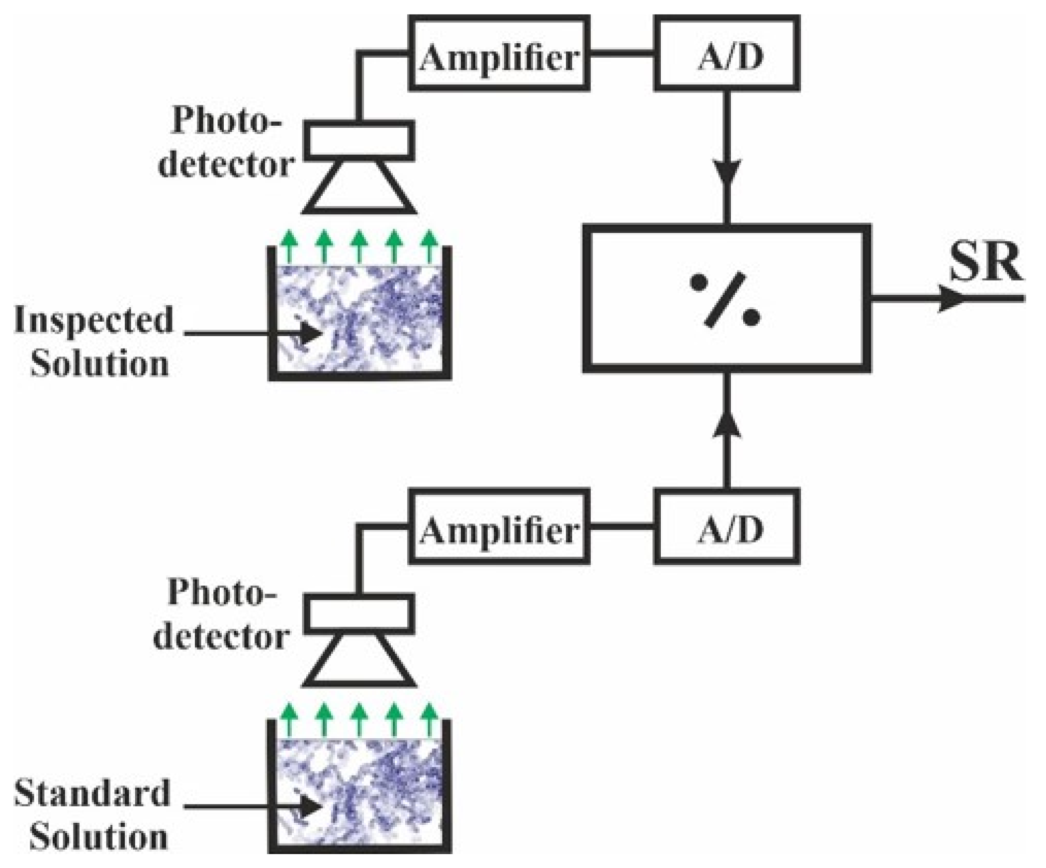 Chemosensors 12 00207 g002