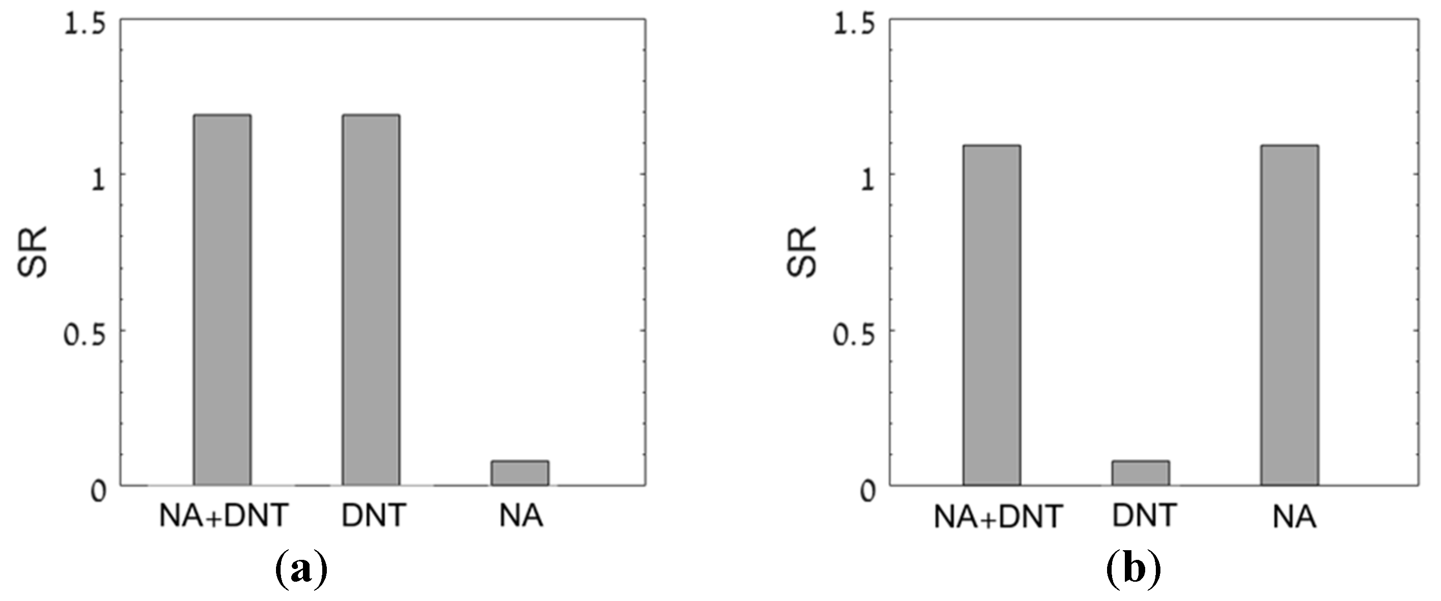 Chemosensors 12 00207 g006