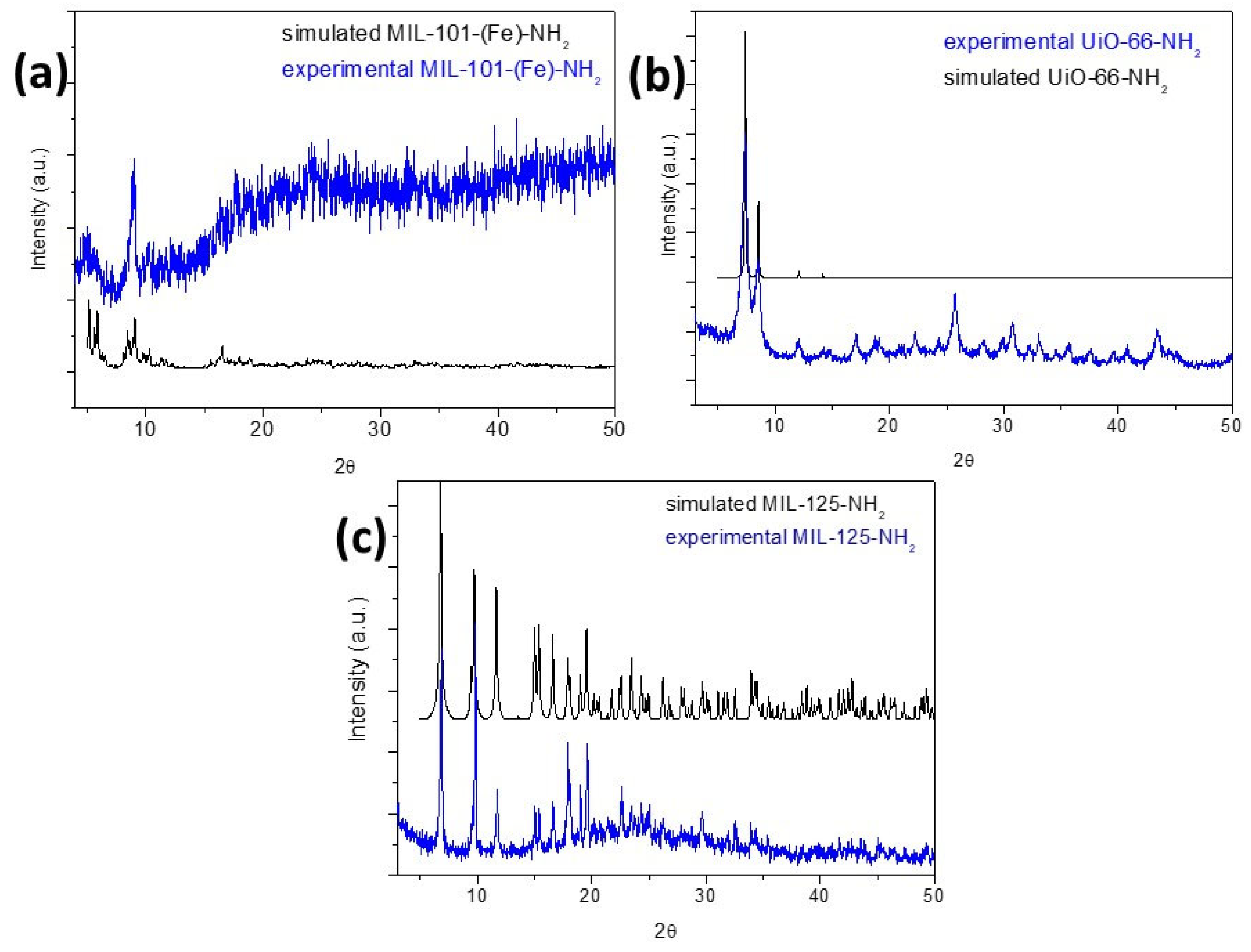 Chemosensors 12 00208 g005