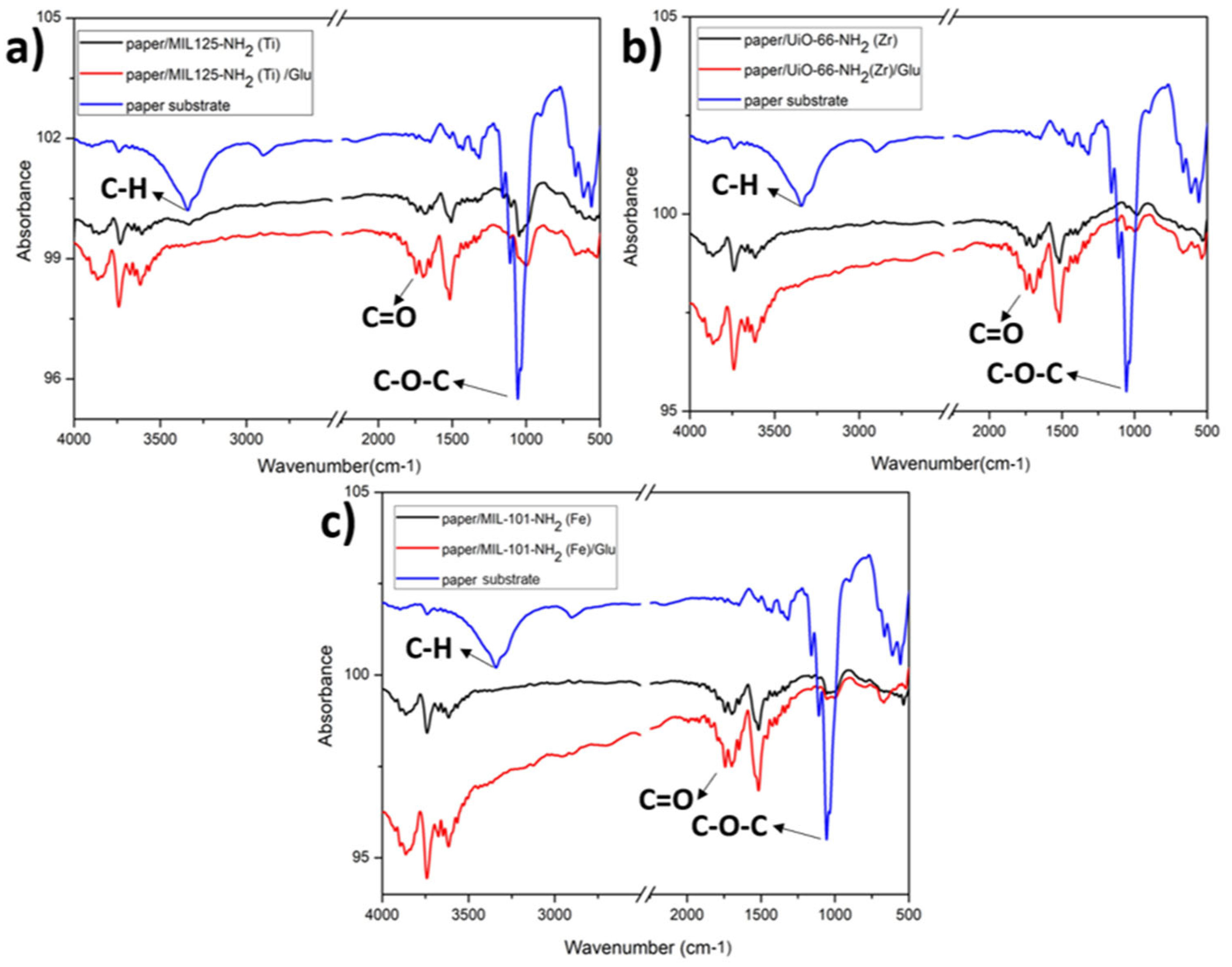 Chemosensors 12 00208 g009