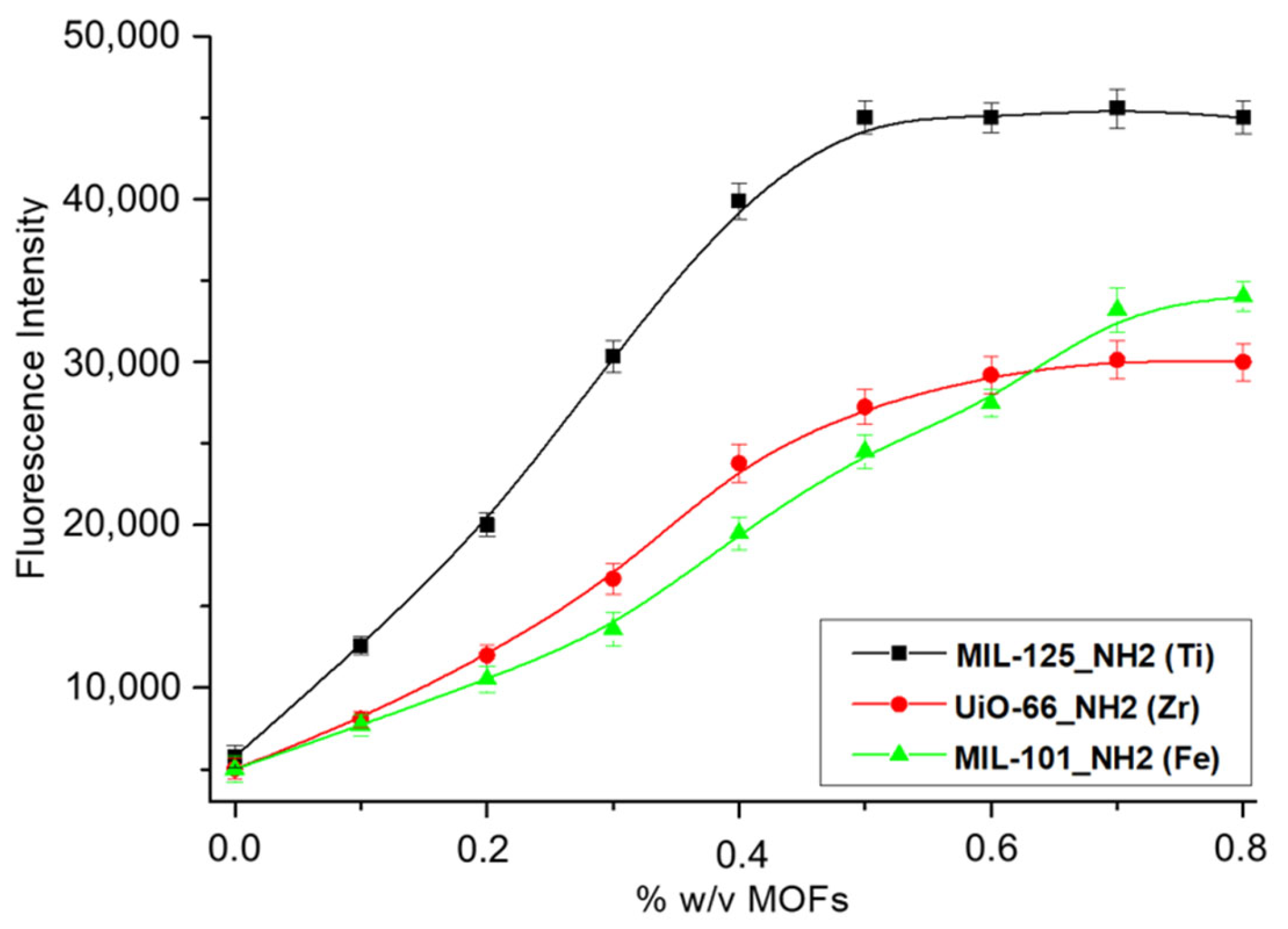 Chemosensors 12 00208 g010