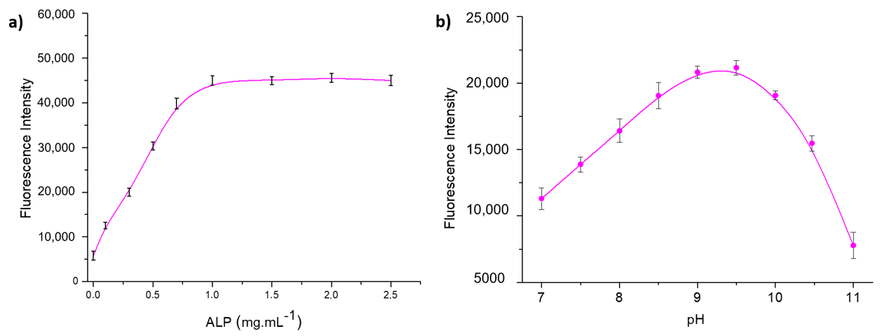 Chemosensors 12 00208 g011