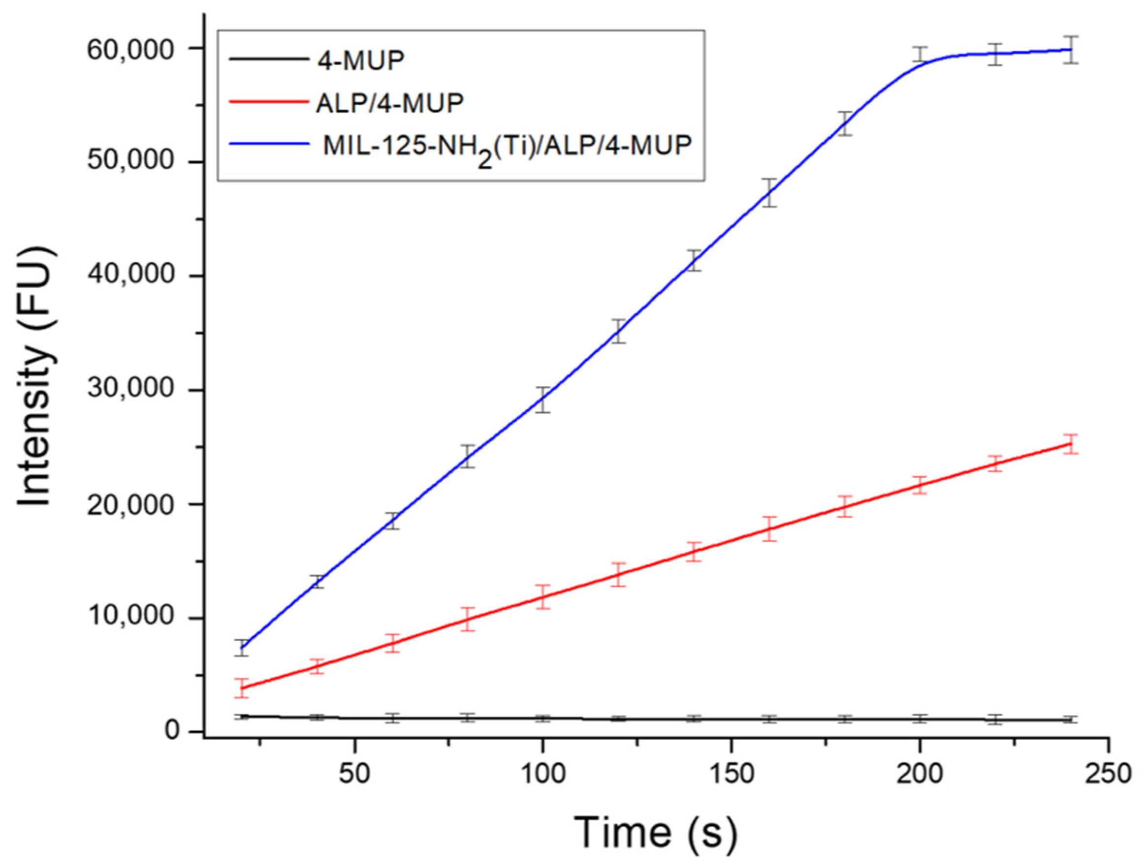 Chemosensors 12 00208 g013