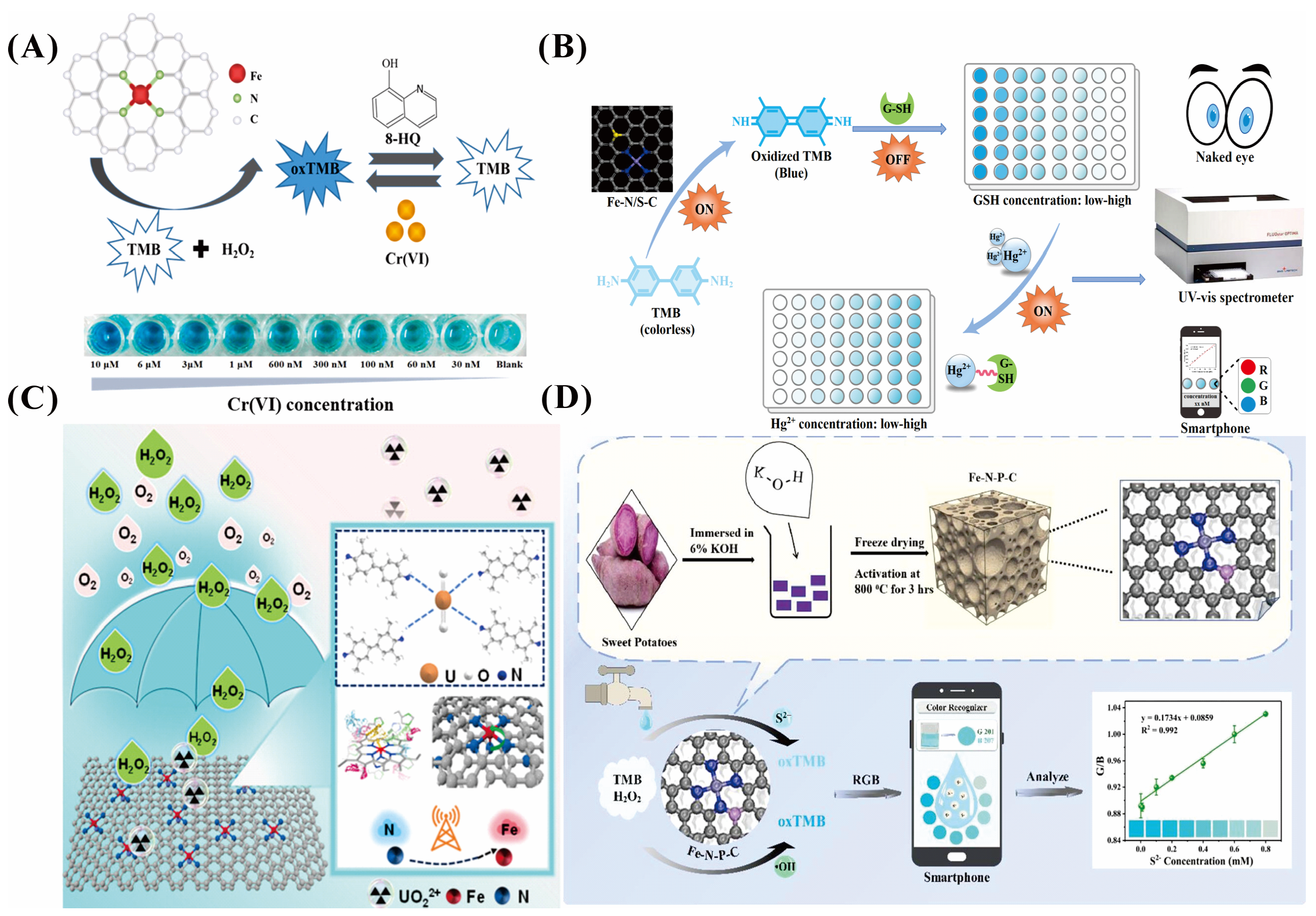 Chemosensors 12 00209 g003