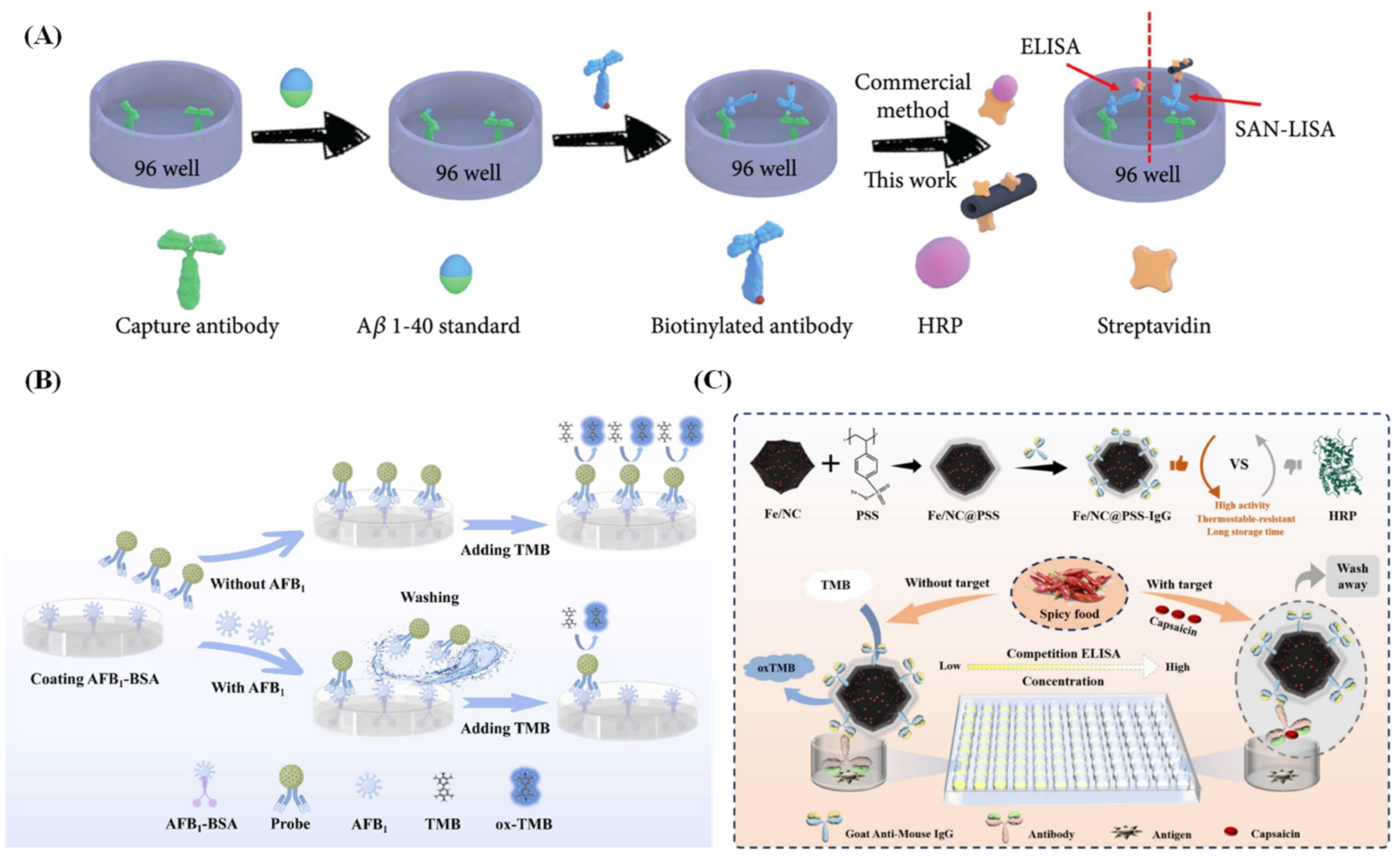 Chemosensors 12 00209 g005