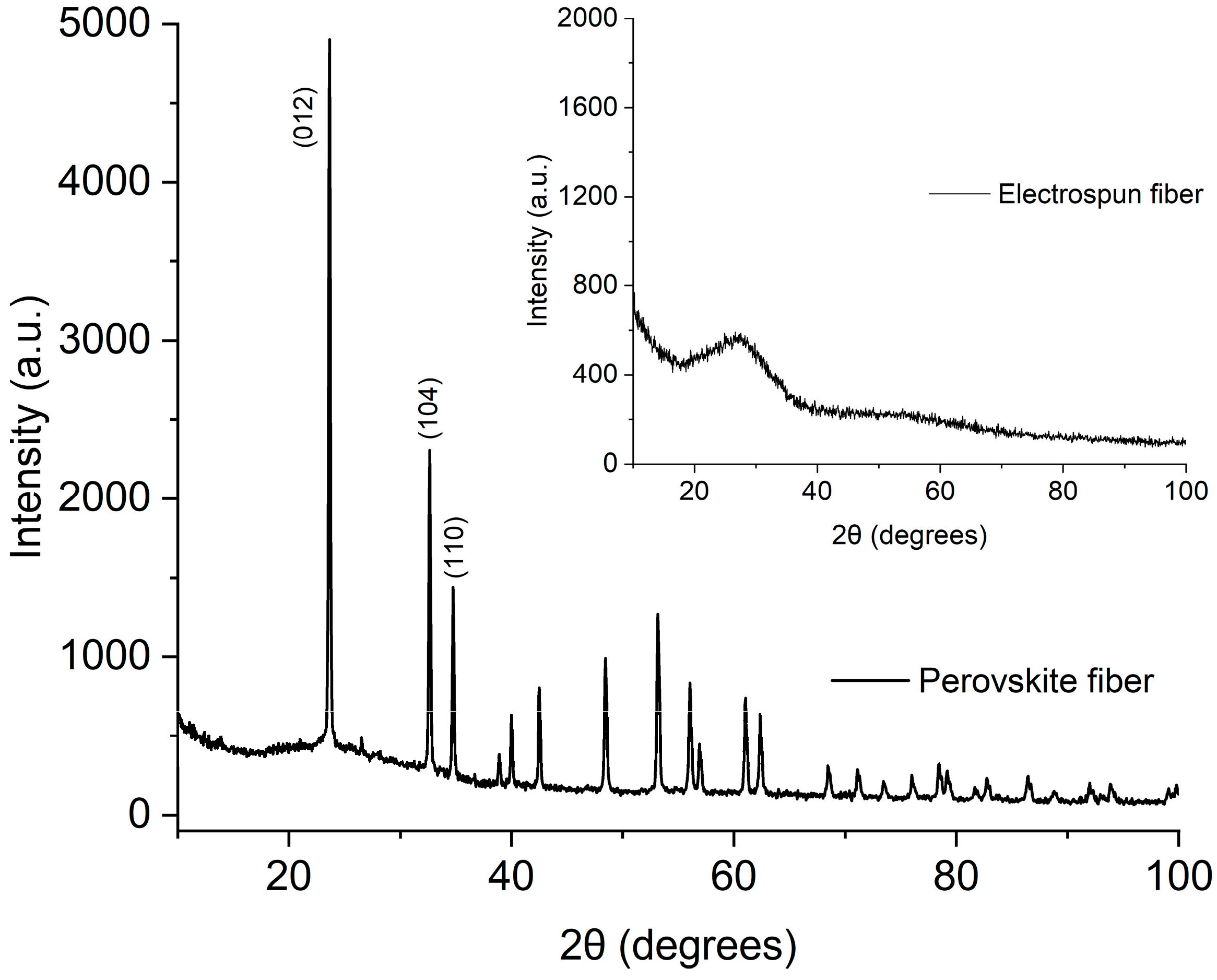 Chemosensors 12 00210 g002