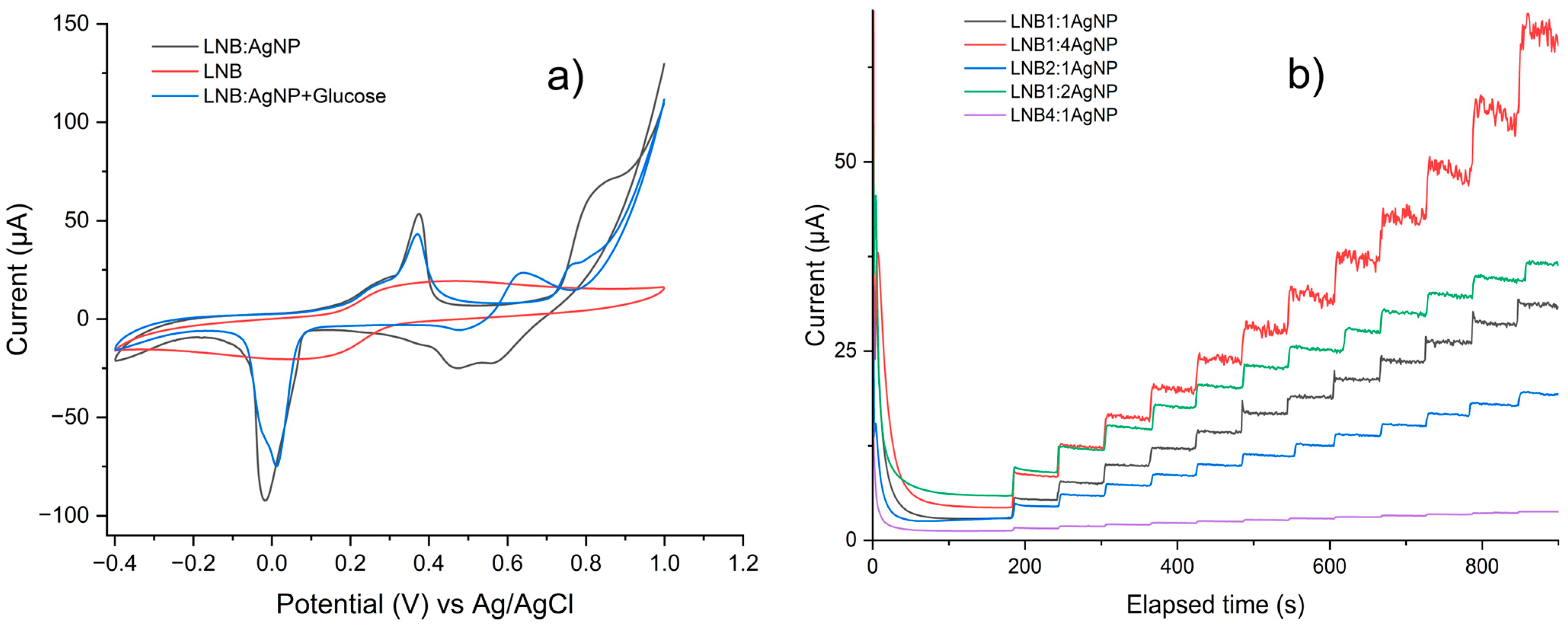 Chemosensors 12 00210 g004