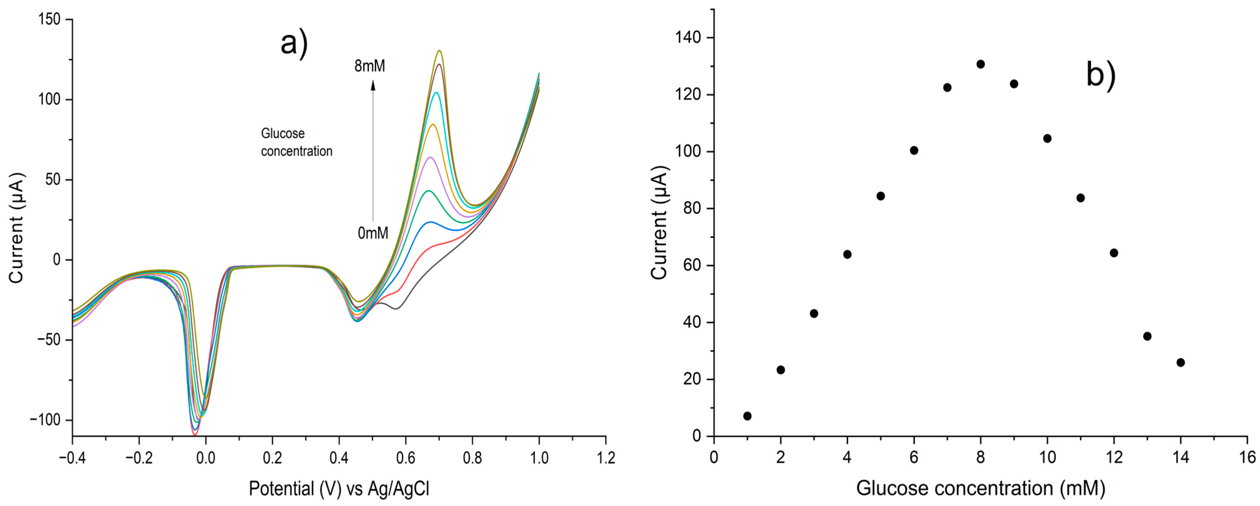 Chemosensors 12 00210 g006