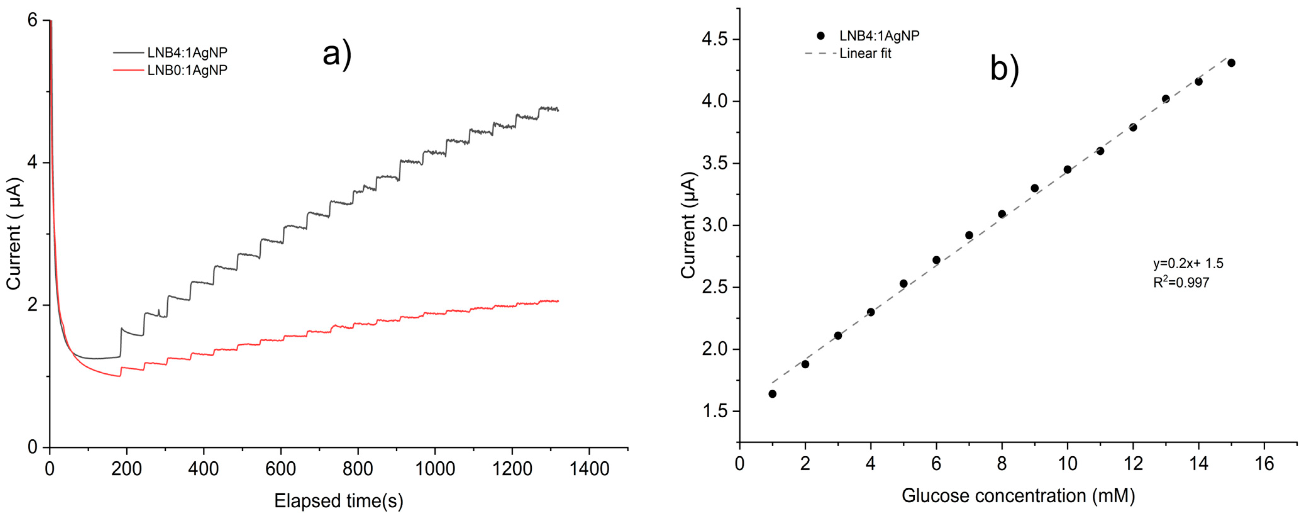 Chemosensors 12 00210 g007