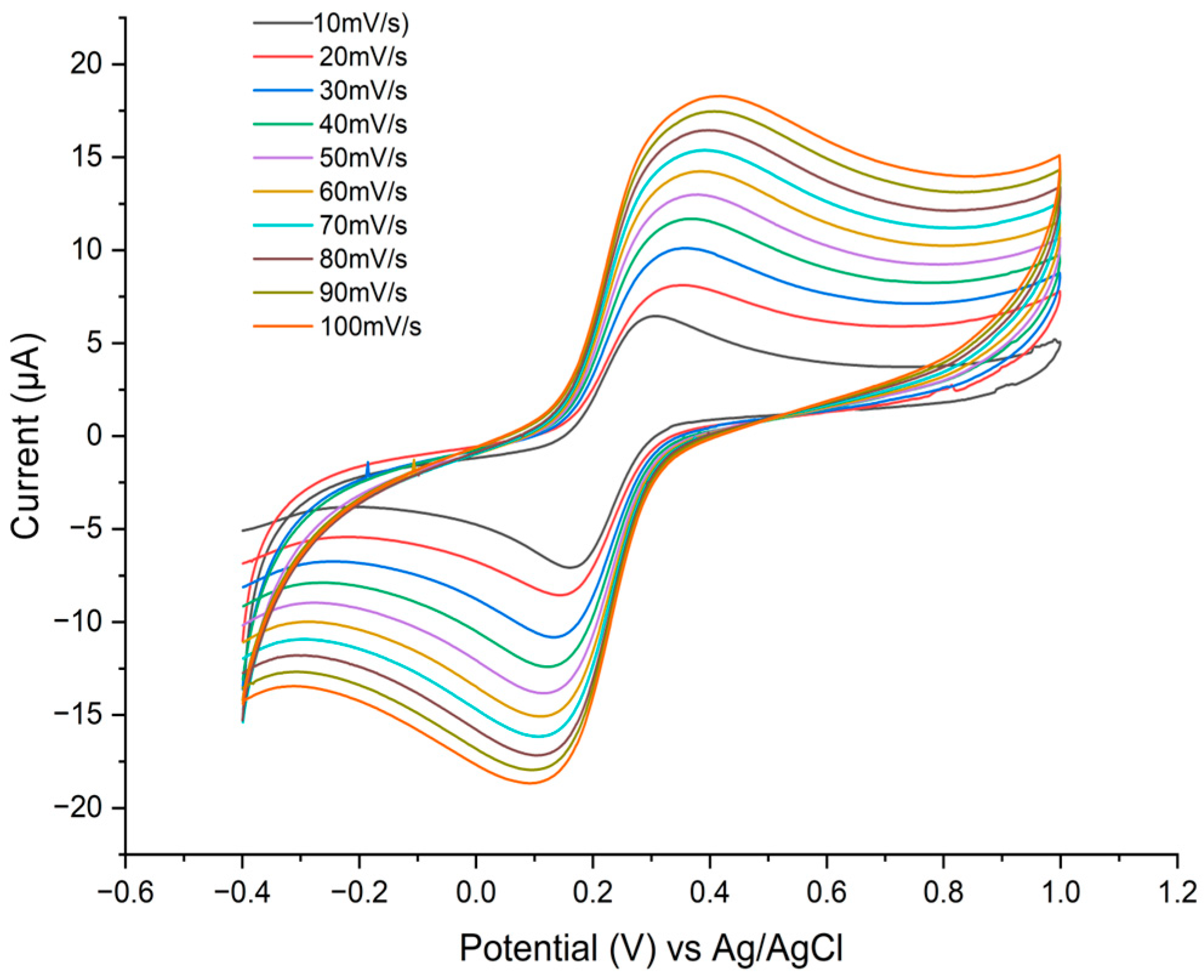 Chemosensors 12 00210 g008