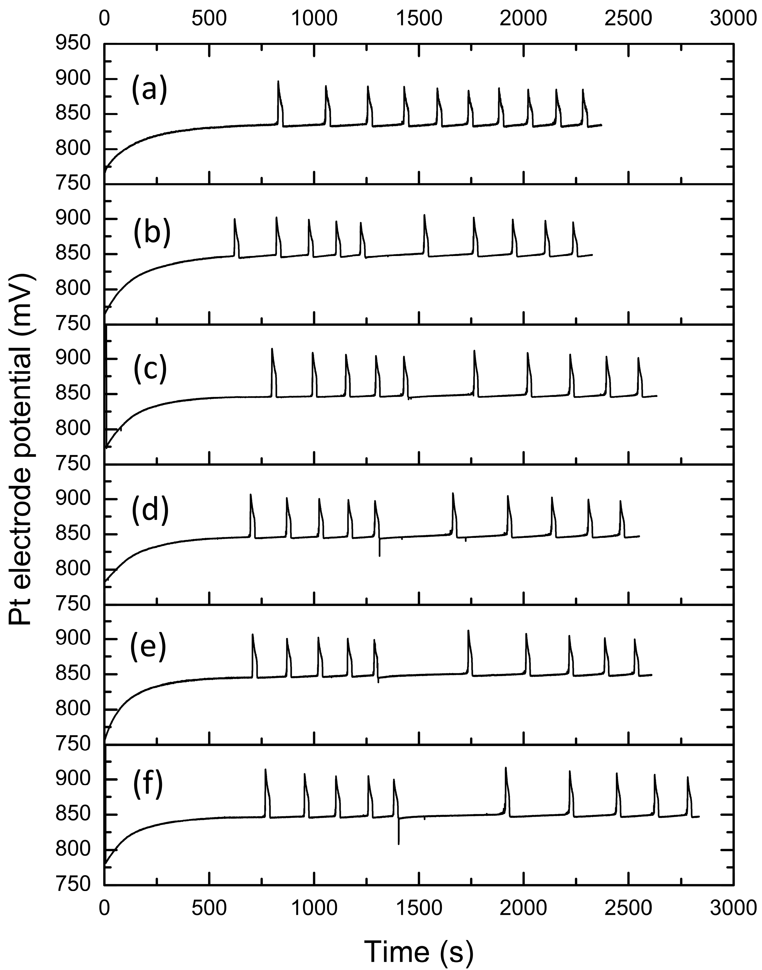 Chemosensors 12 00211 g002 Chemosensors 12 00211 g002