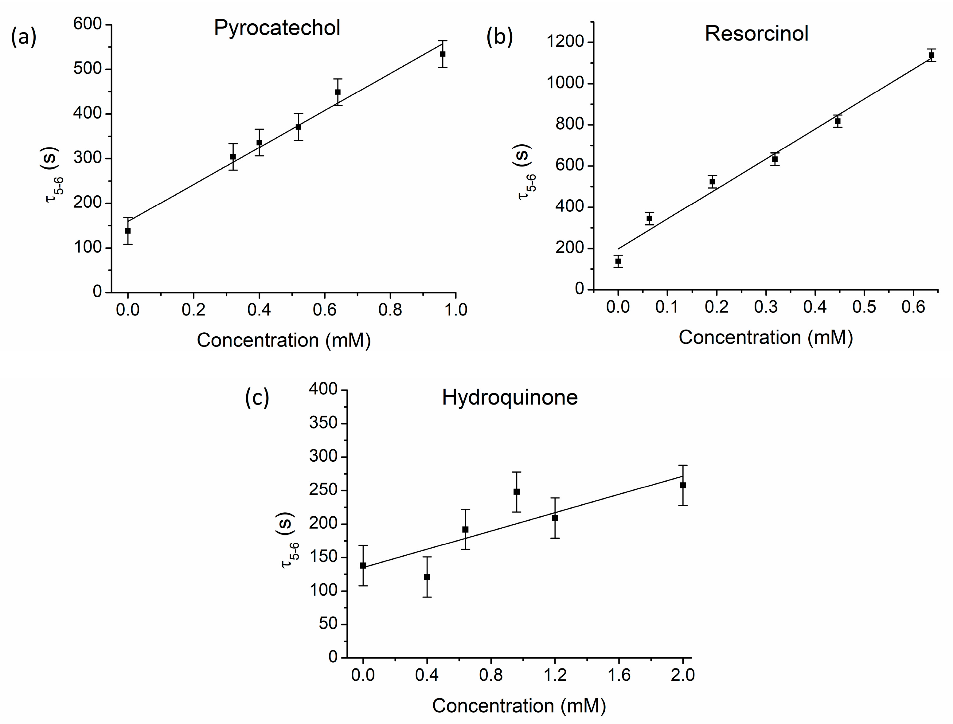 Chemosensors 12 00211 g005 Chemosensors 12 00211 g005