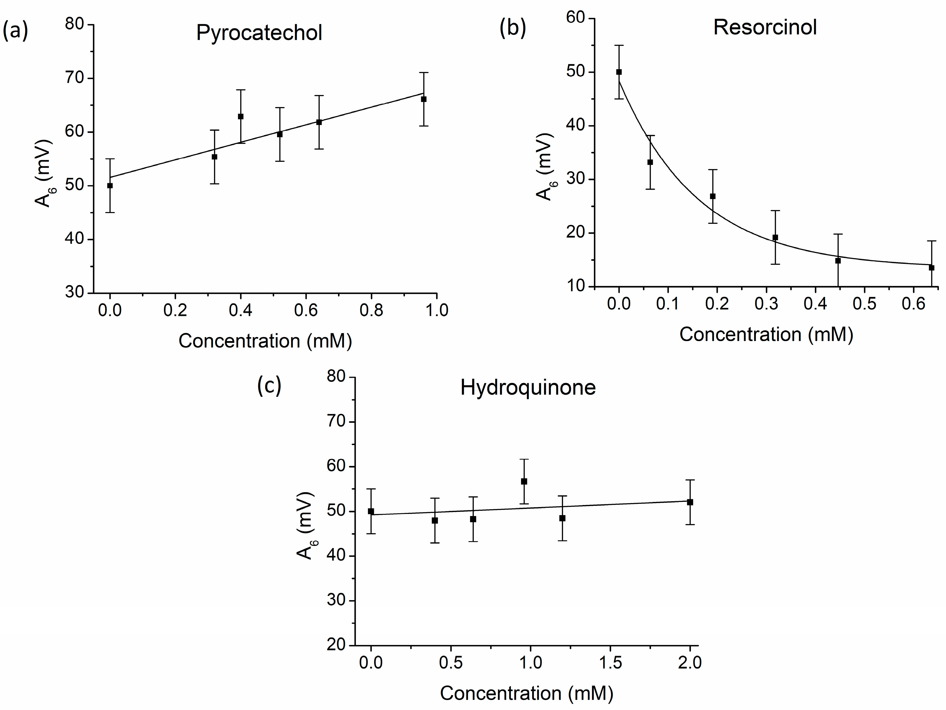 Chemosensors 12 00211 g006 Chemosensors 12 00211 g006