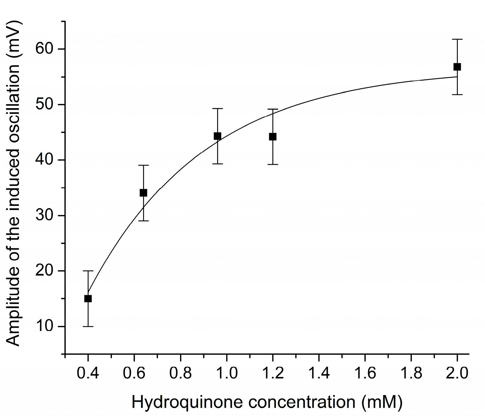 Chemosensors 12 00211 g007 Chemosensors 12 00211 g007