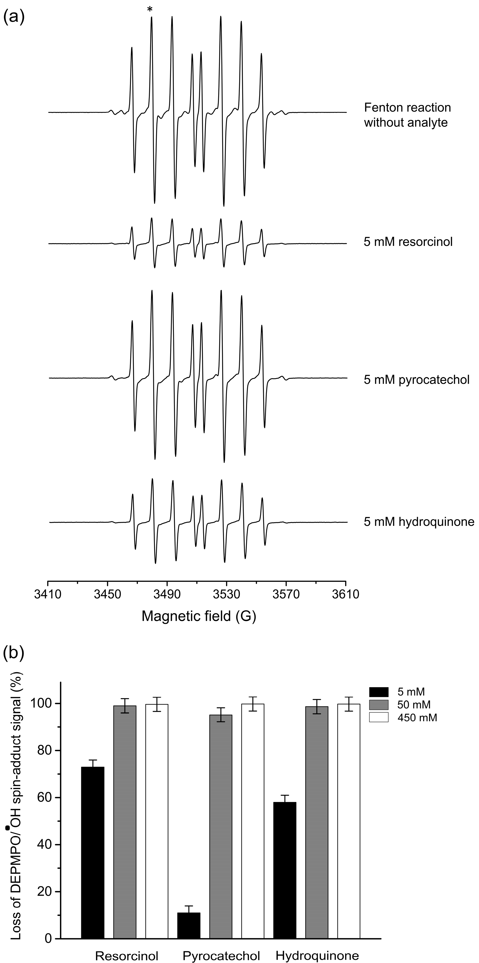 Chemosensors 12 00211 g008 Chemosensors 12 00211 g008