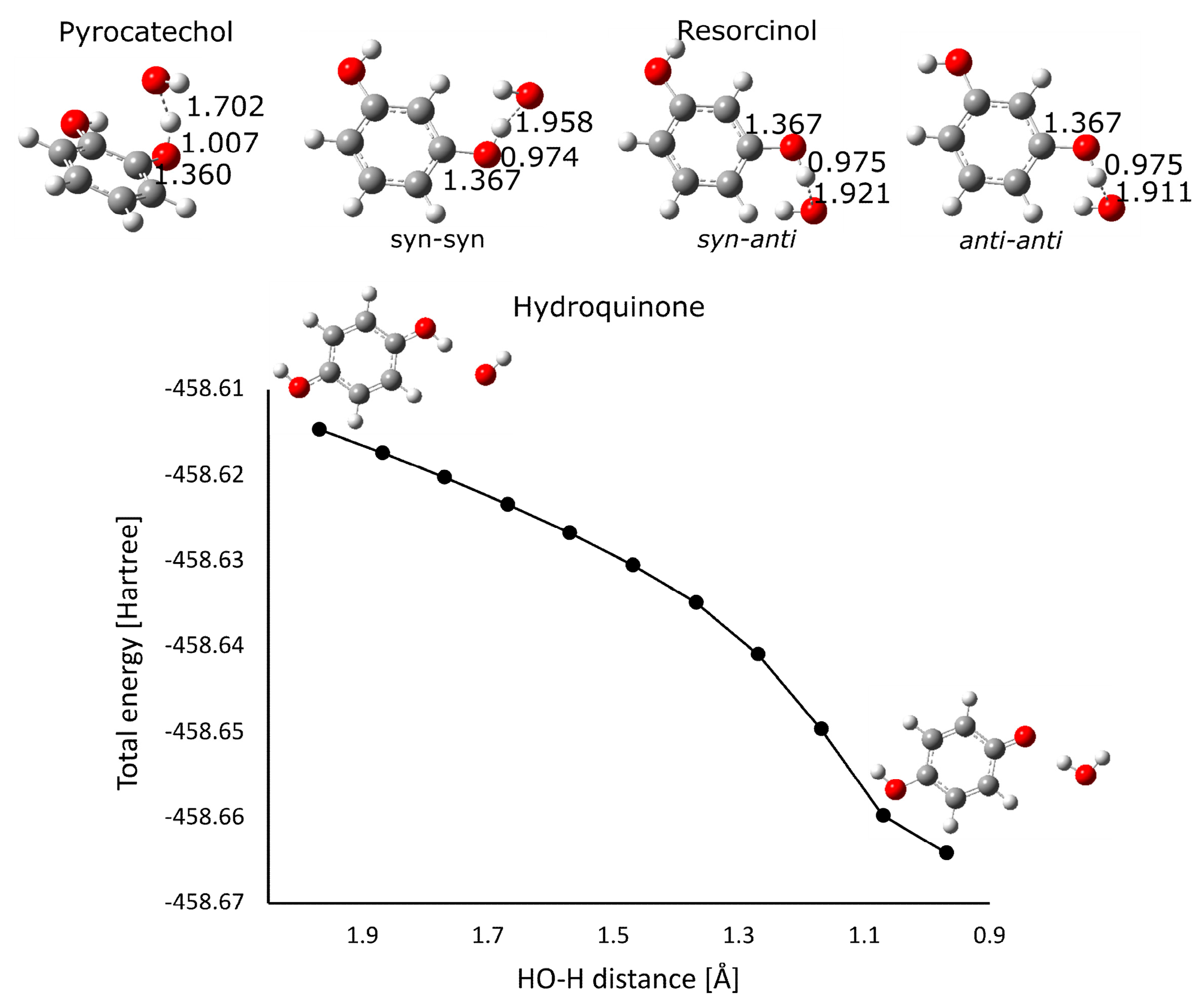 Chemosensors 12 00211 g009 Chemosensors 12 00211 g009
