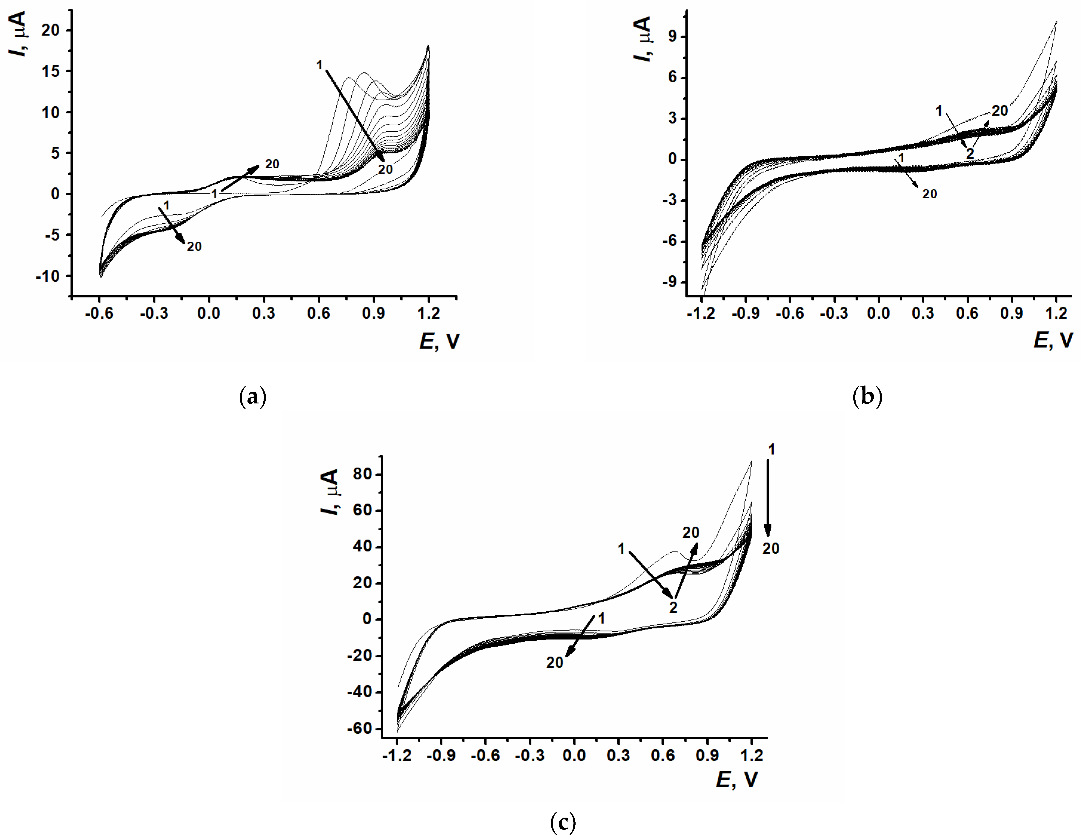 Chemosensors 12 00215 g002
