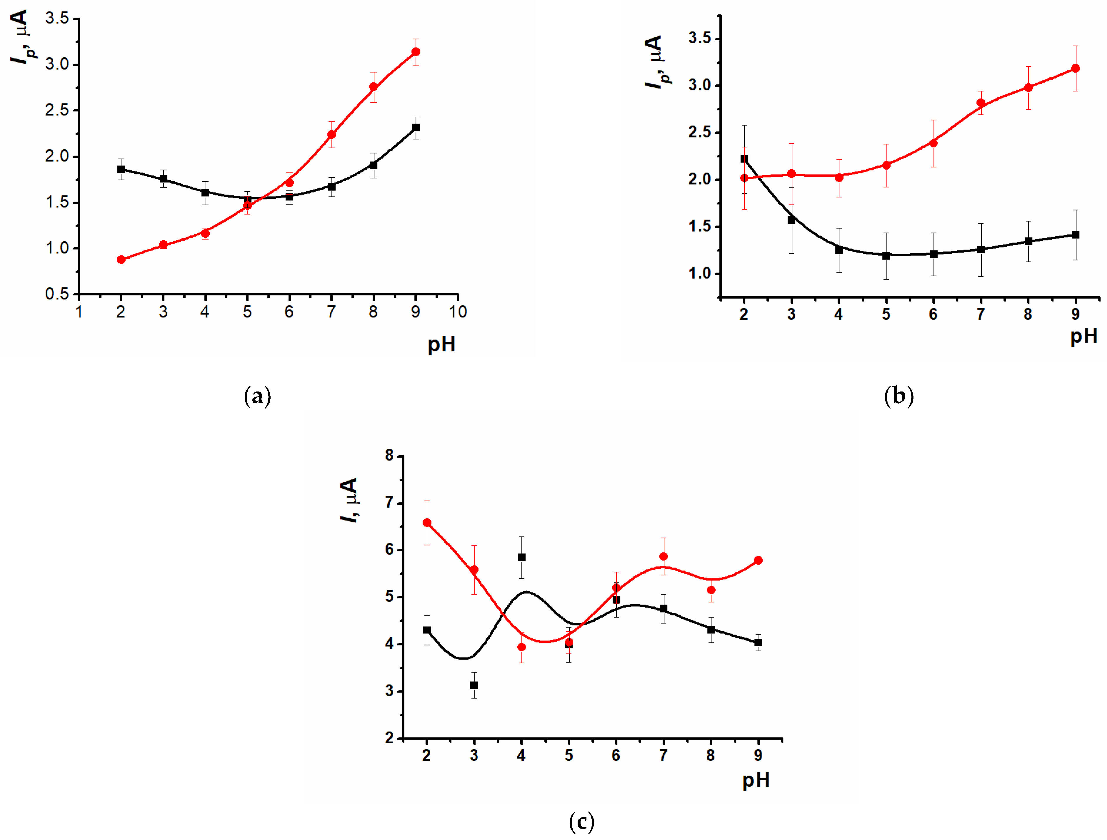 Chemosensors 12 00215 g003