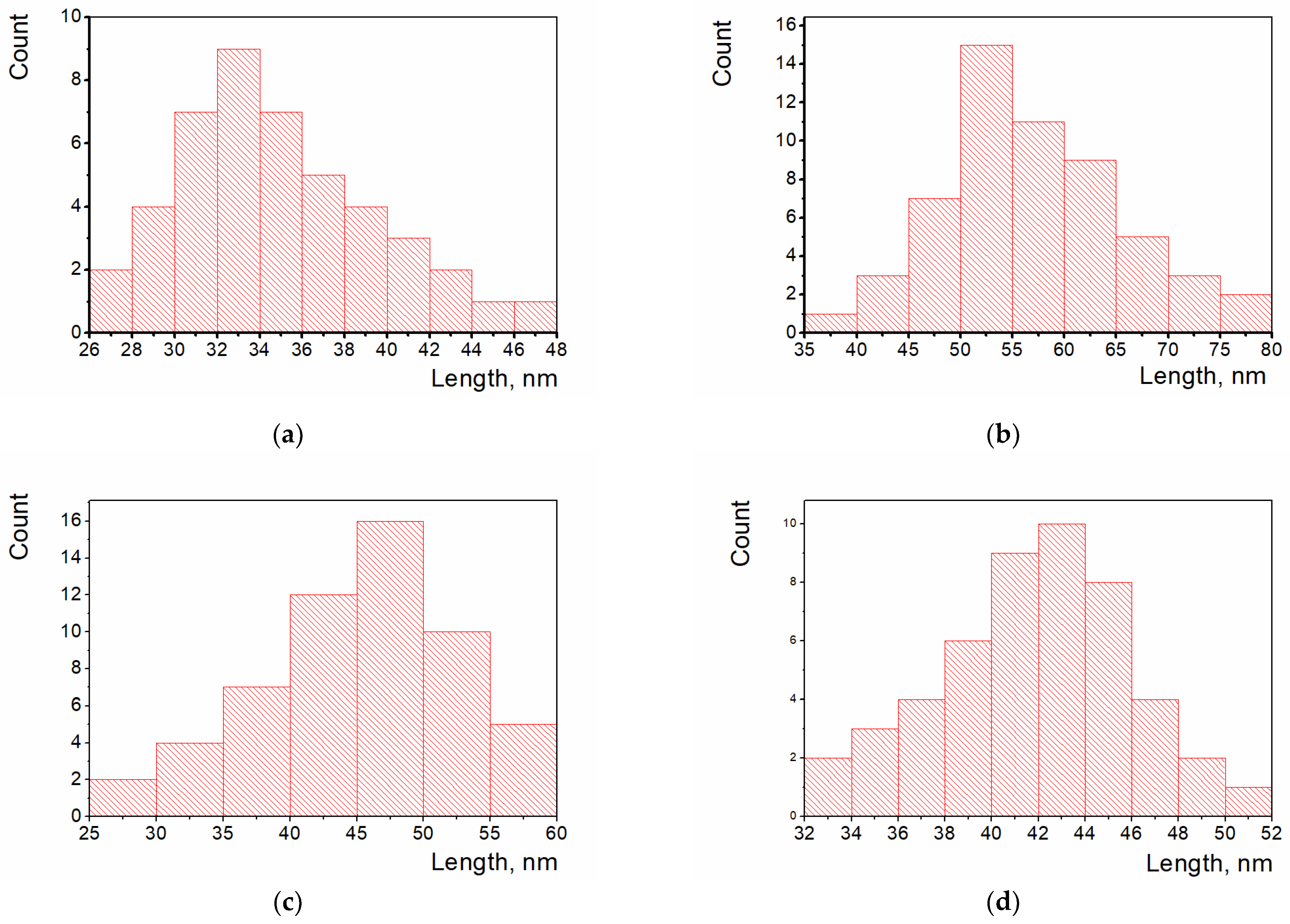 Chemosensors 12 00215 g005