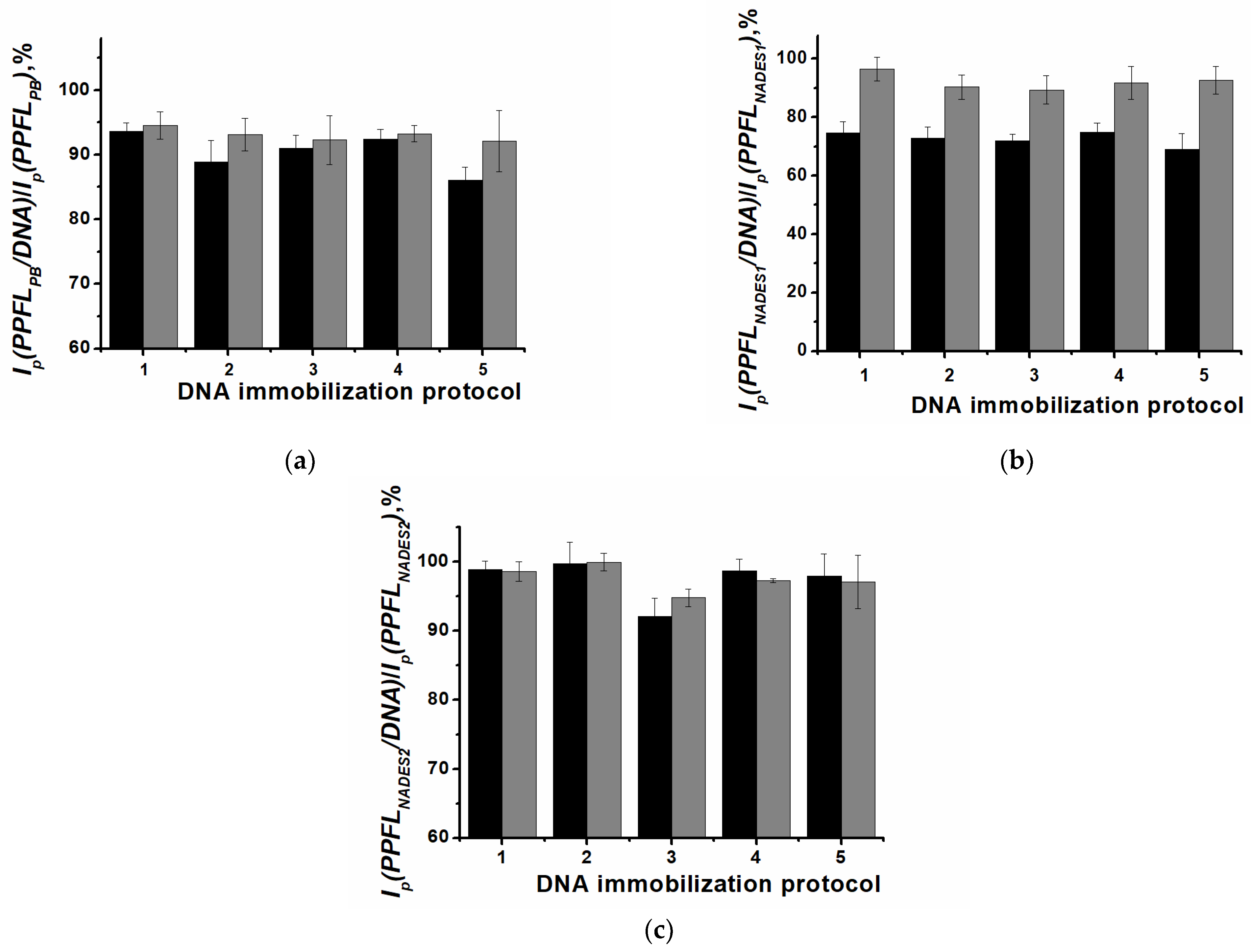 Chemosensors 12 00215 g006