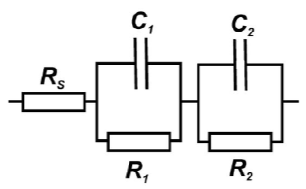 Chemosensors 12 00215 g008