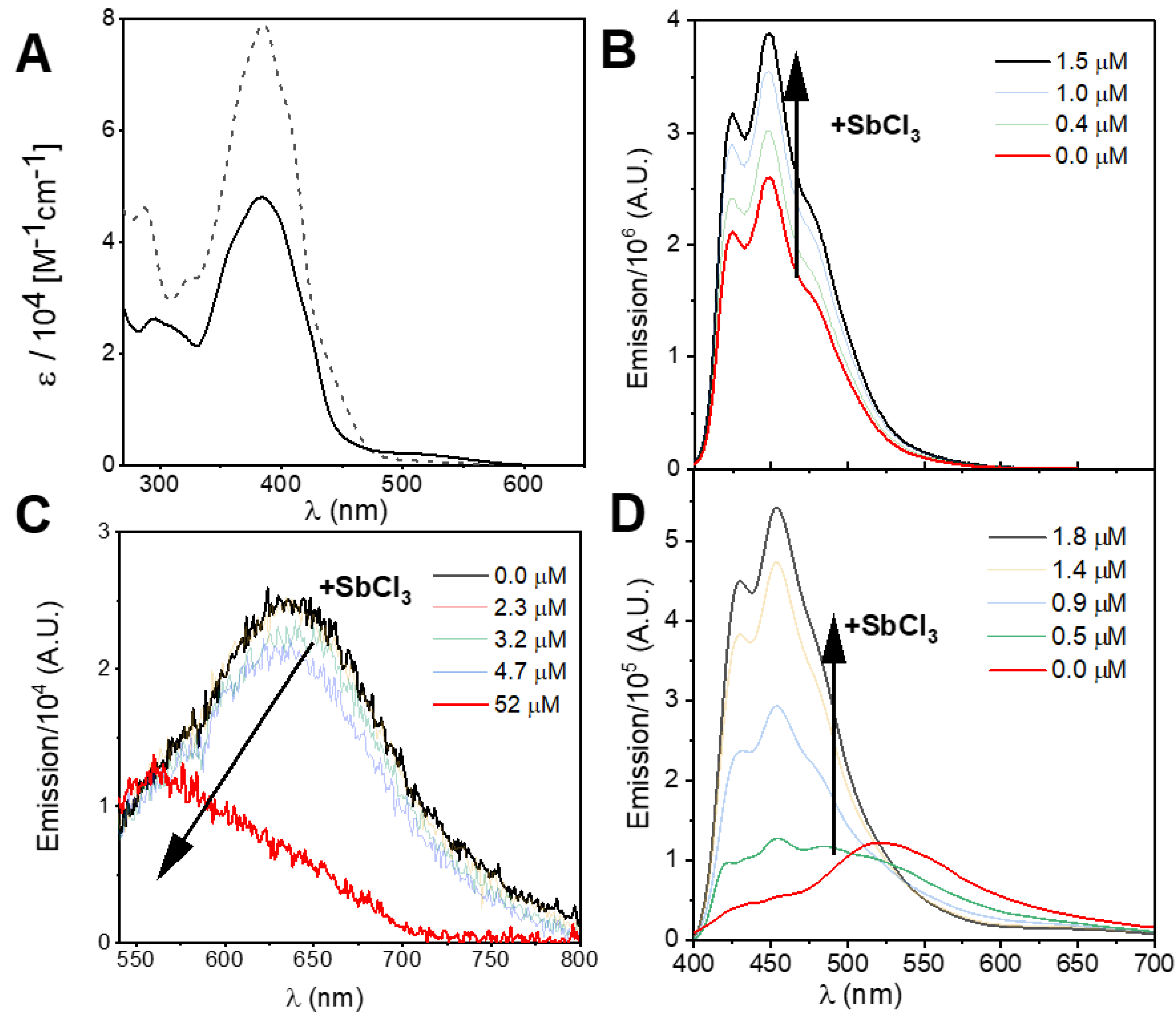 Chemosensors 12 00217 g002