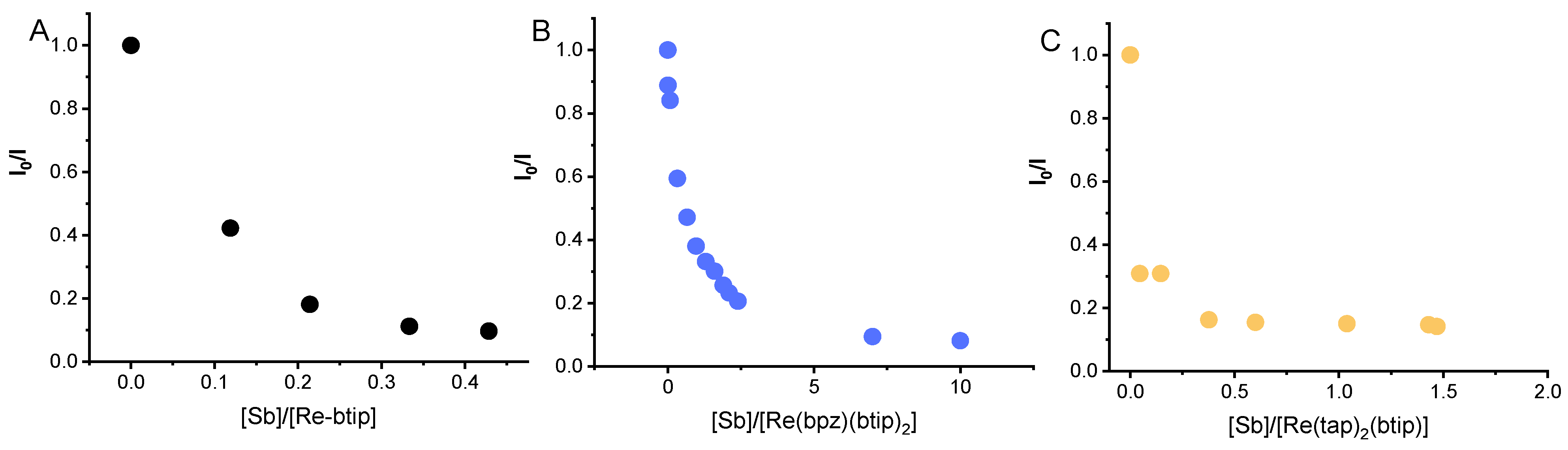 Chemosensors 12 00217 g003