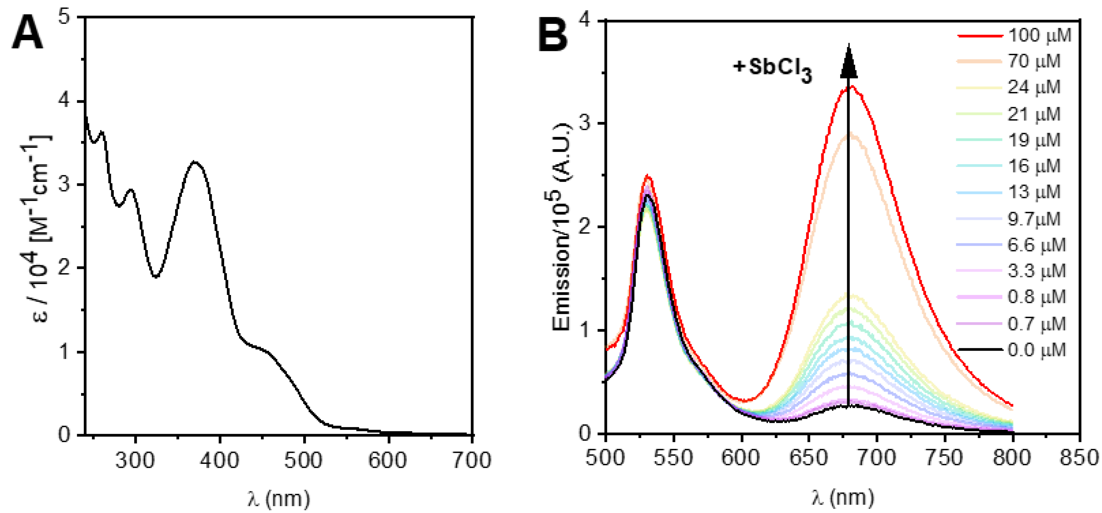 Chemosensors 12 00217 g004