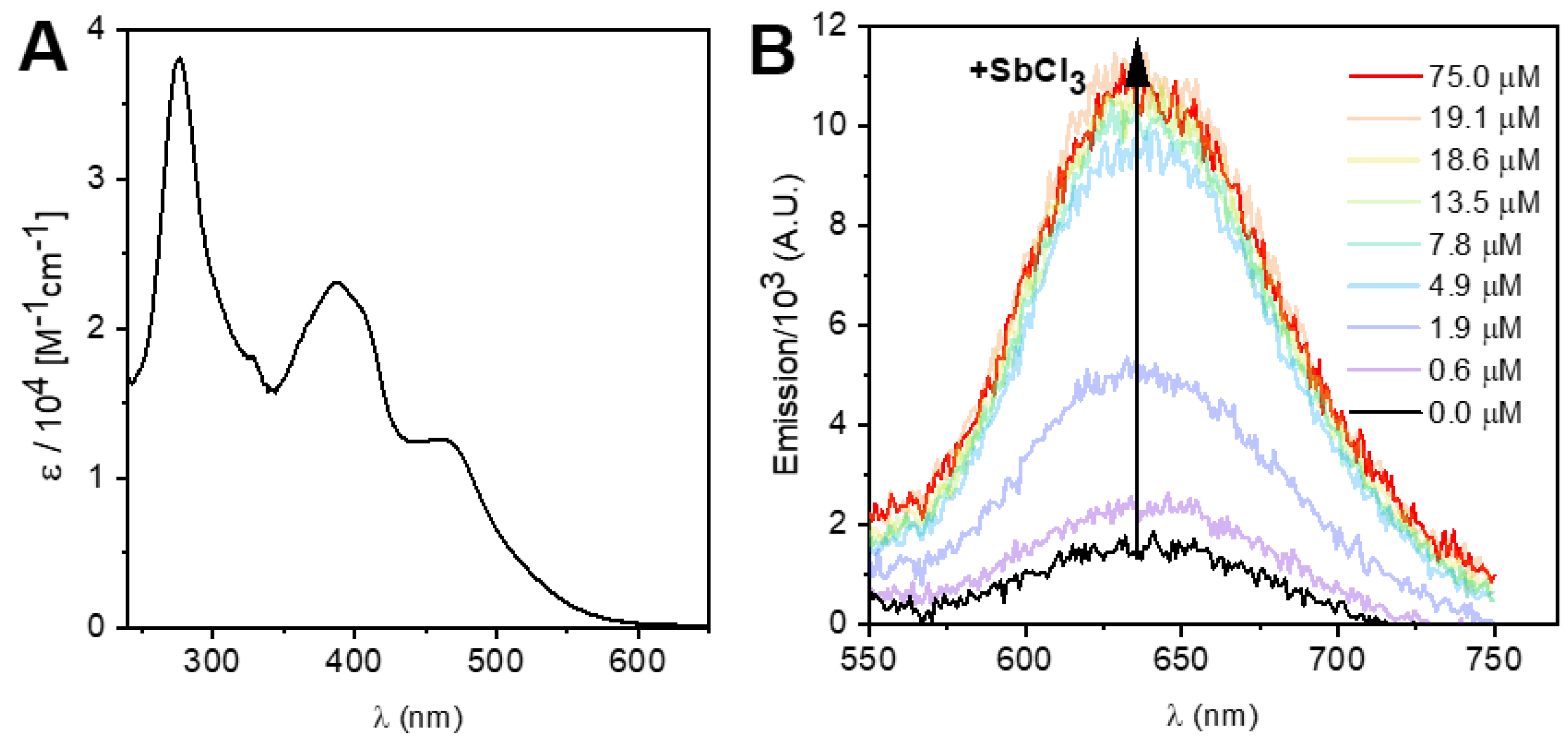 Chemosensors 12 00217 g006