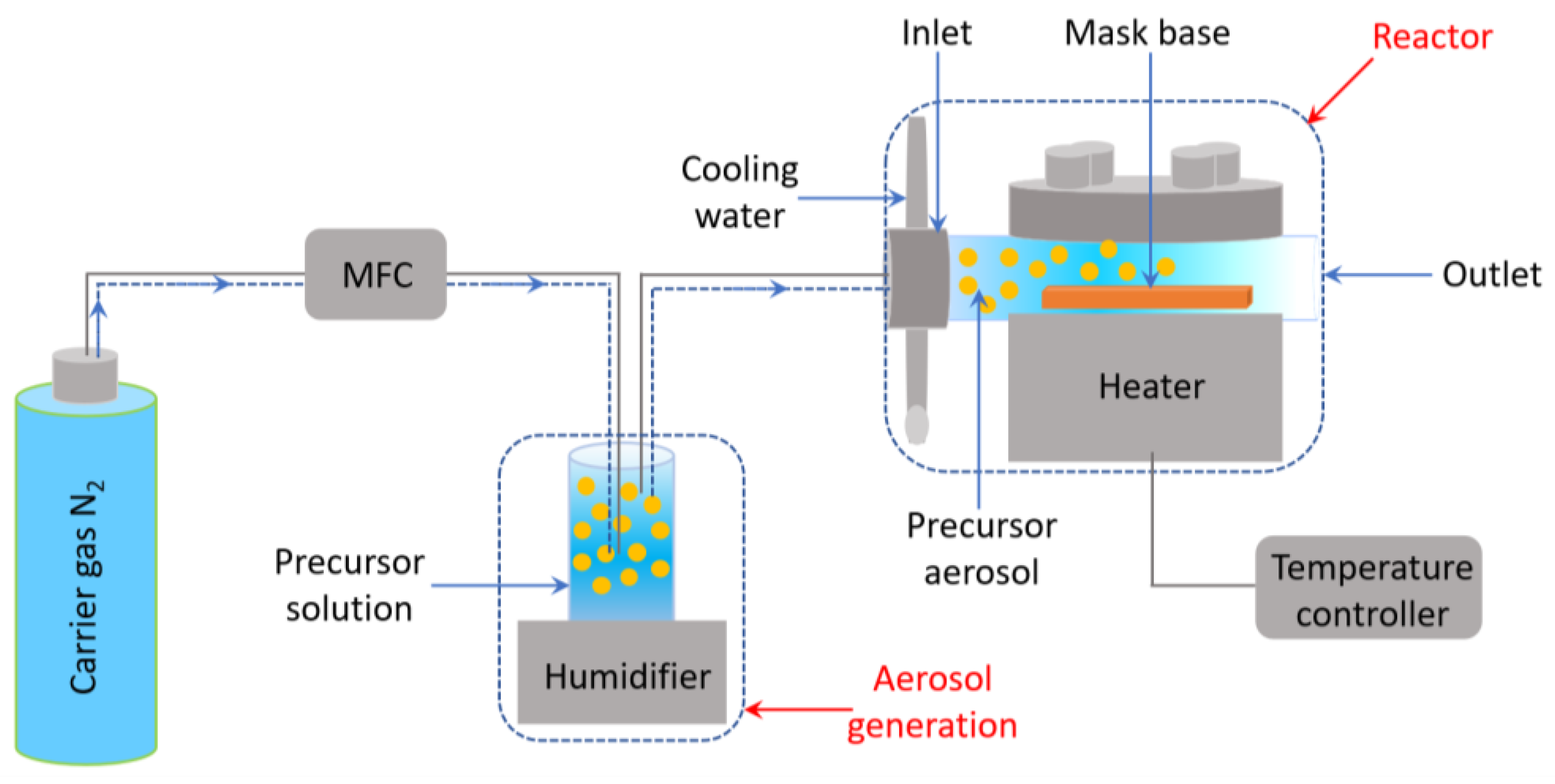 Chemosensors 12 00218 g001
