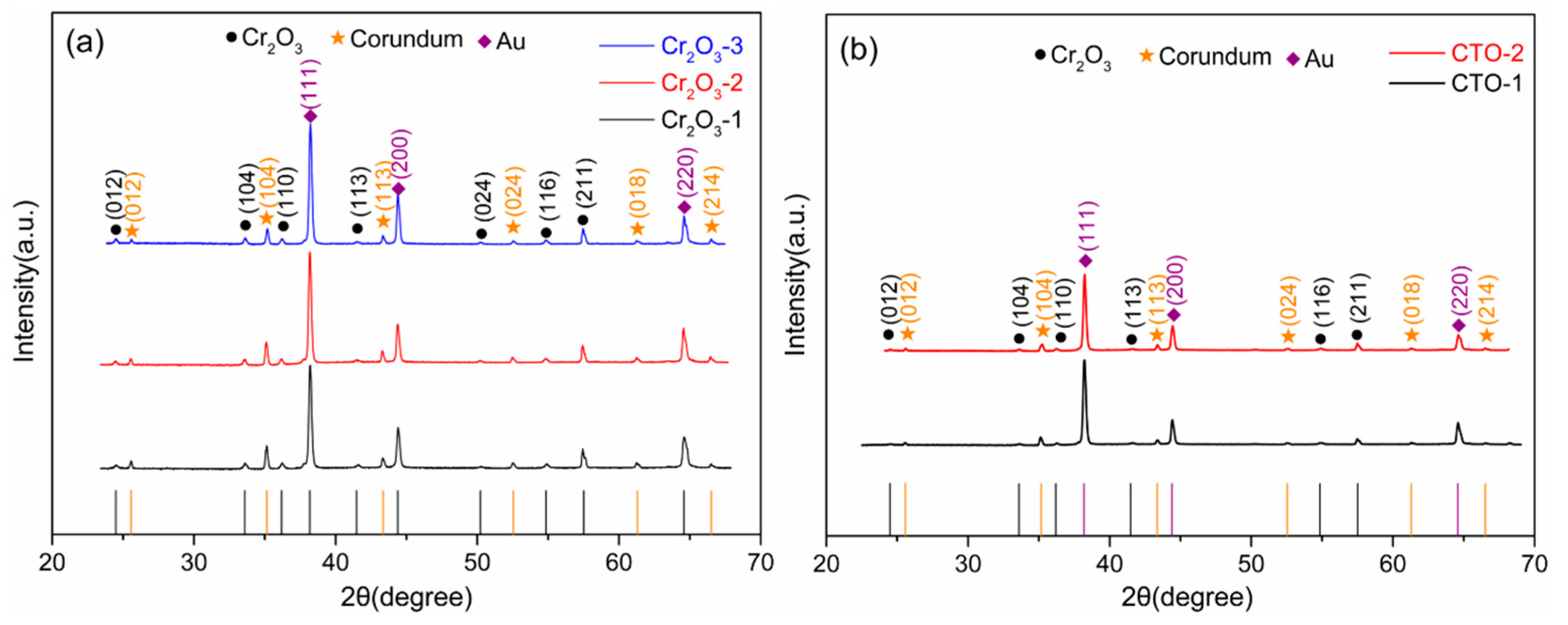 Chemosensors 12 00218 g003