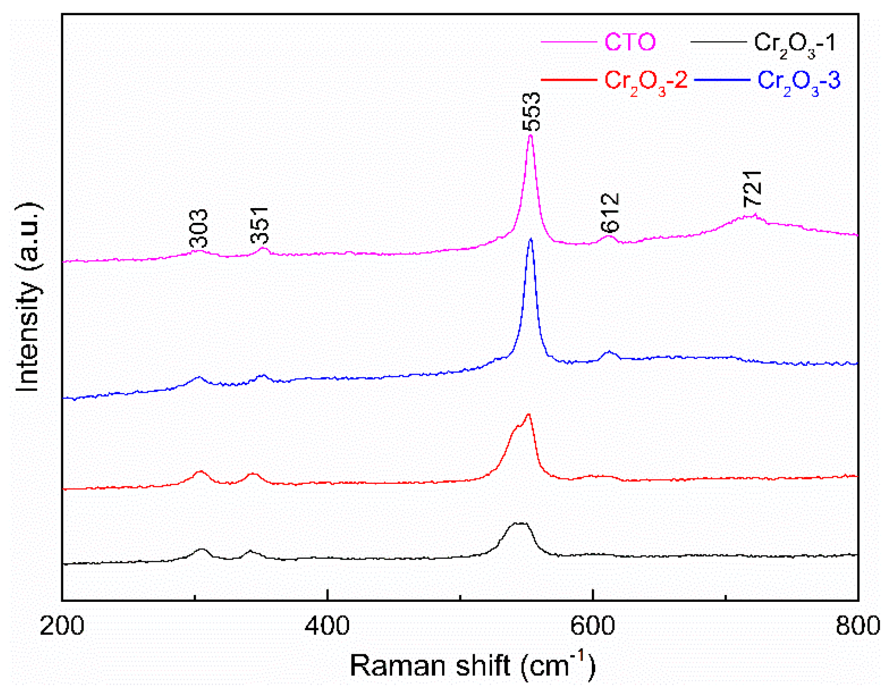 Chemosensors 12 00218 g004