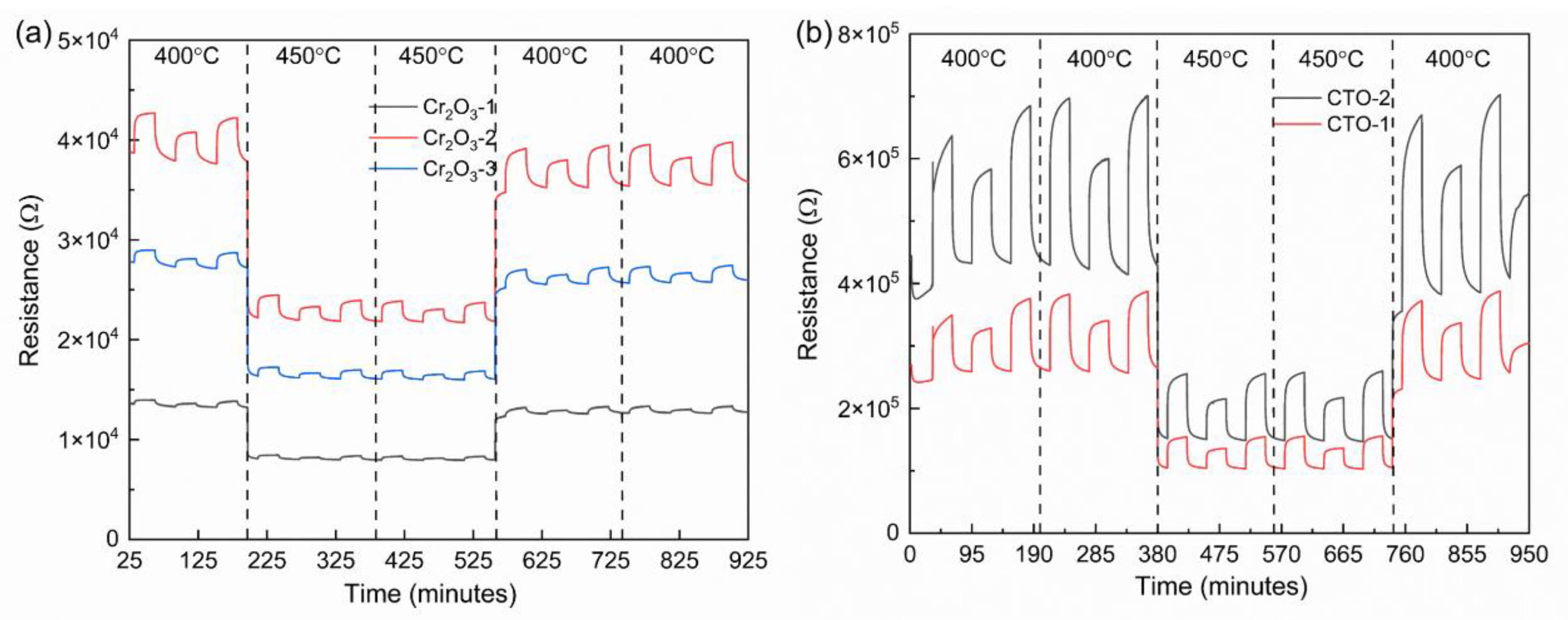 Chemosensors 12 00218 g007