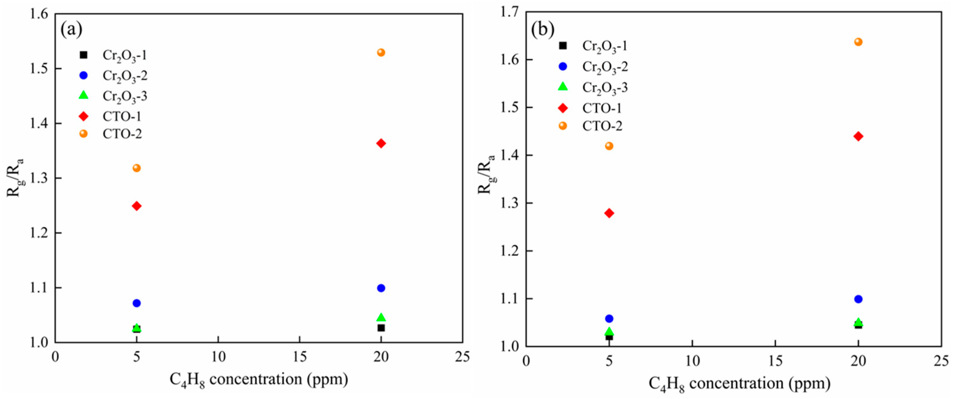 Chemosensors 12 00218 g008