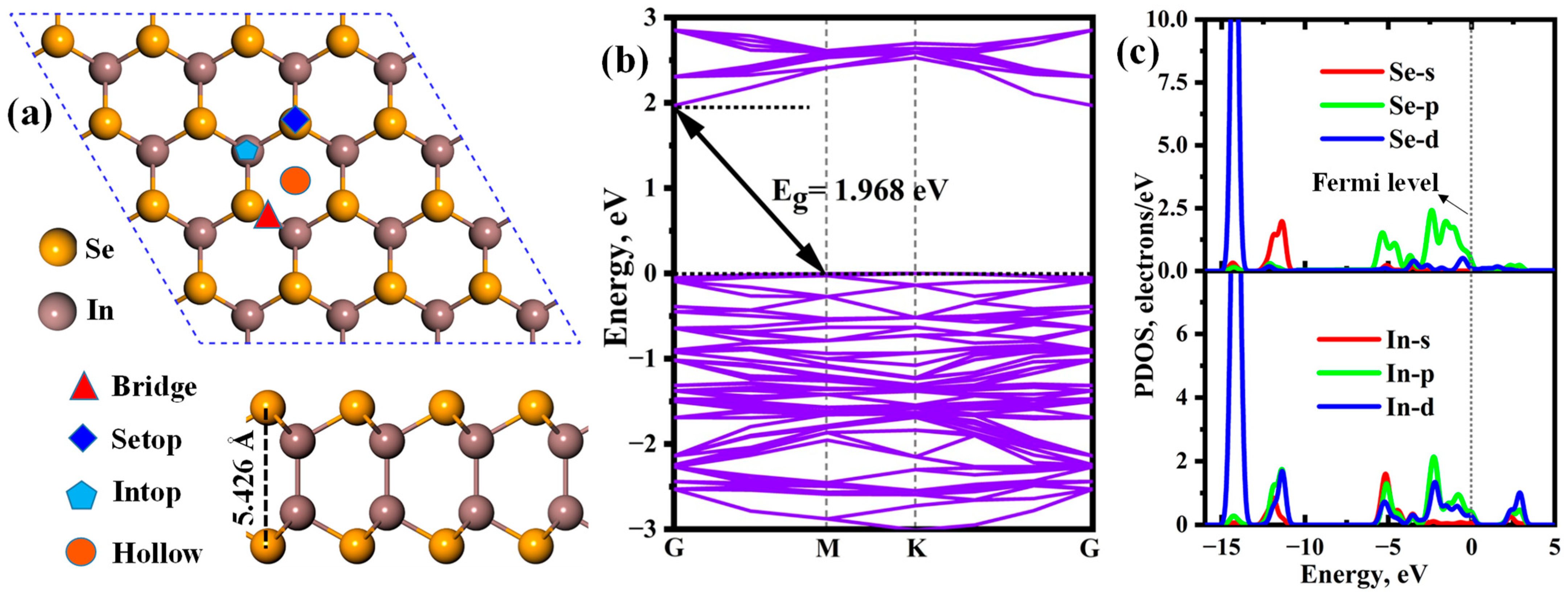 Chemosensors 12 00219 g001
