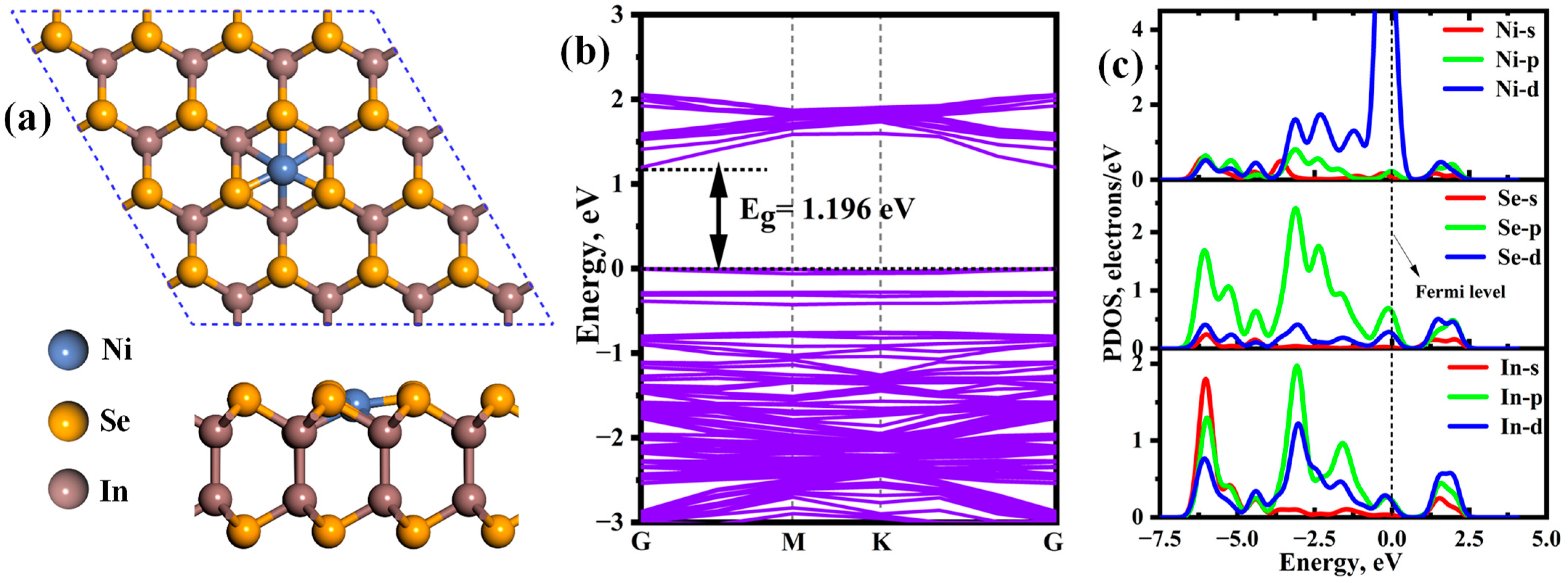 Chemosensors 12 00219 g002
