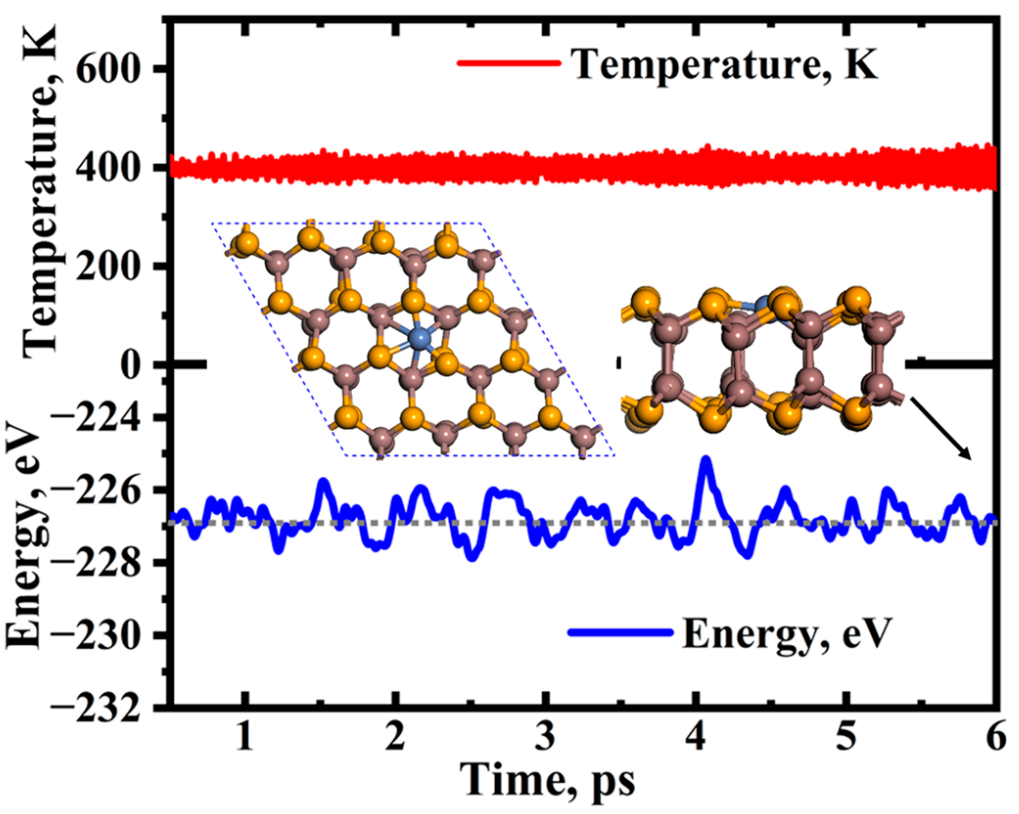 Chemosensors 12 00219 g003