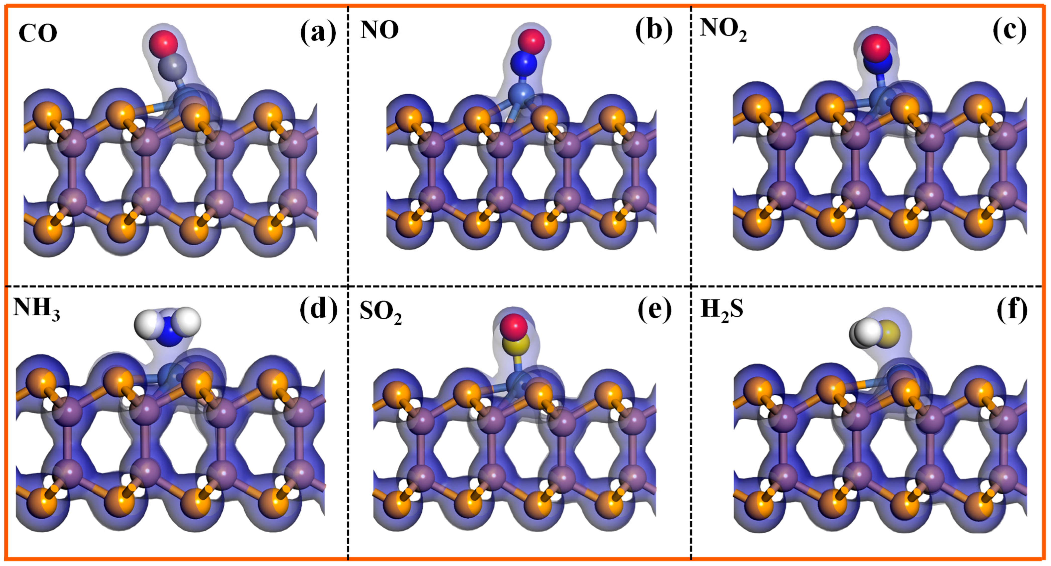 Chemosensors 12 00219 g005