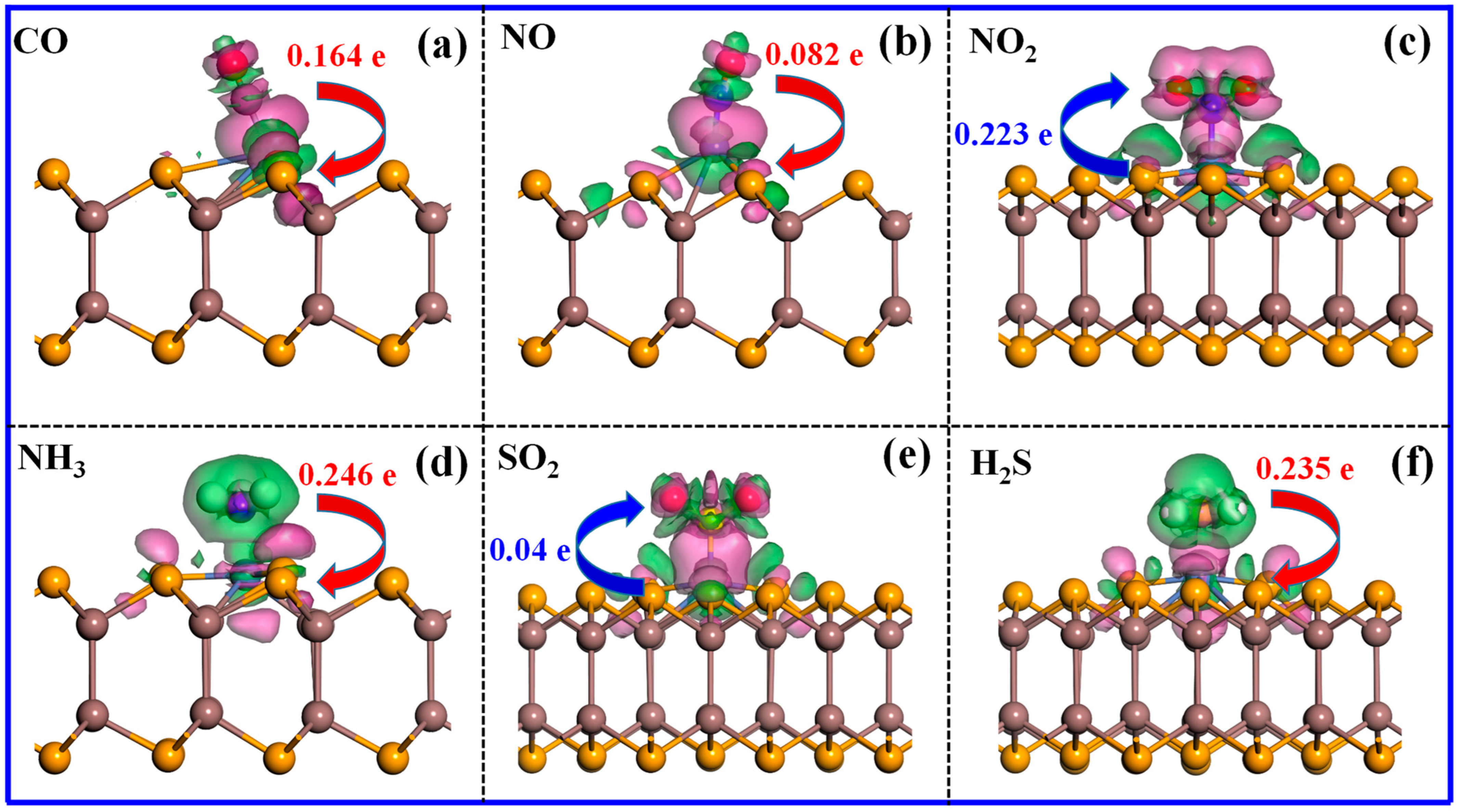 Chemosensors 12 00219 g006