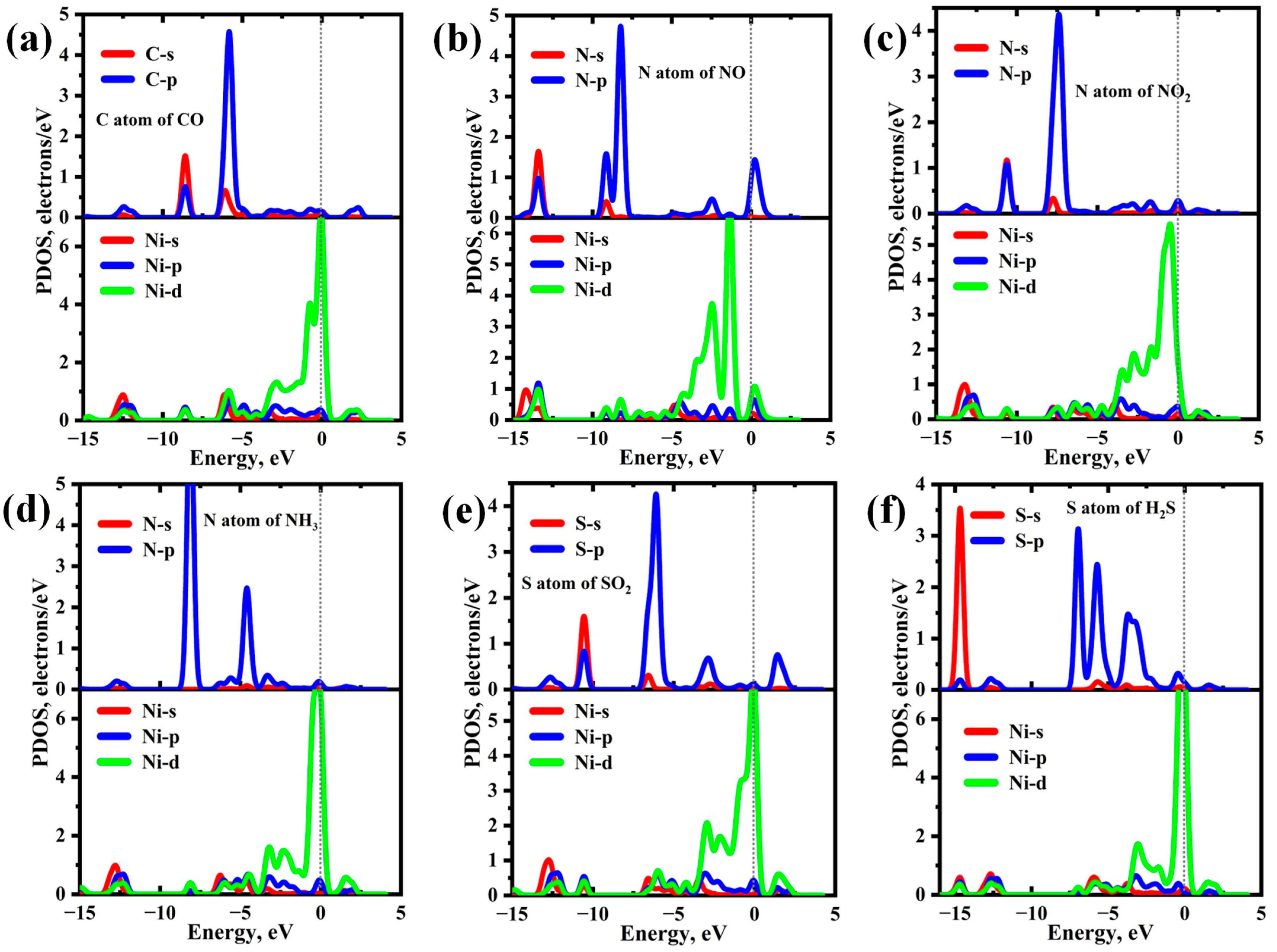 Chemosensors 12 00219 g007